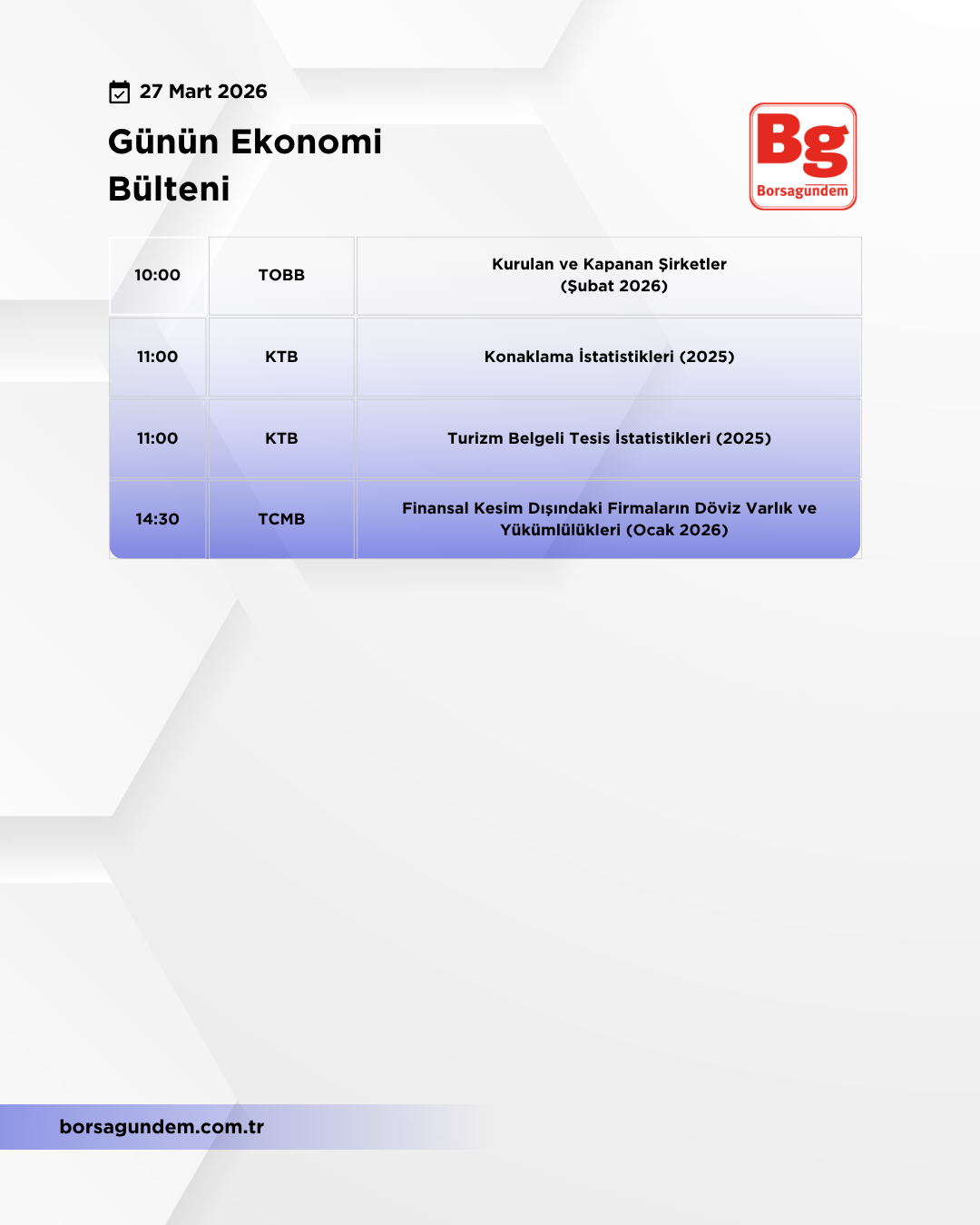 Günlük Ekonomi Bülteni 27032026