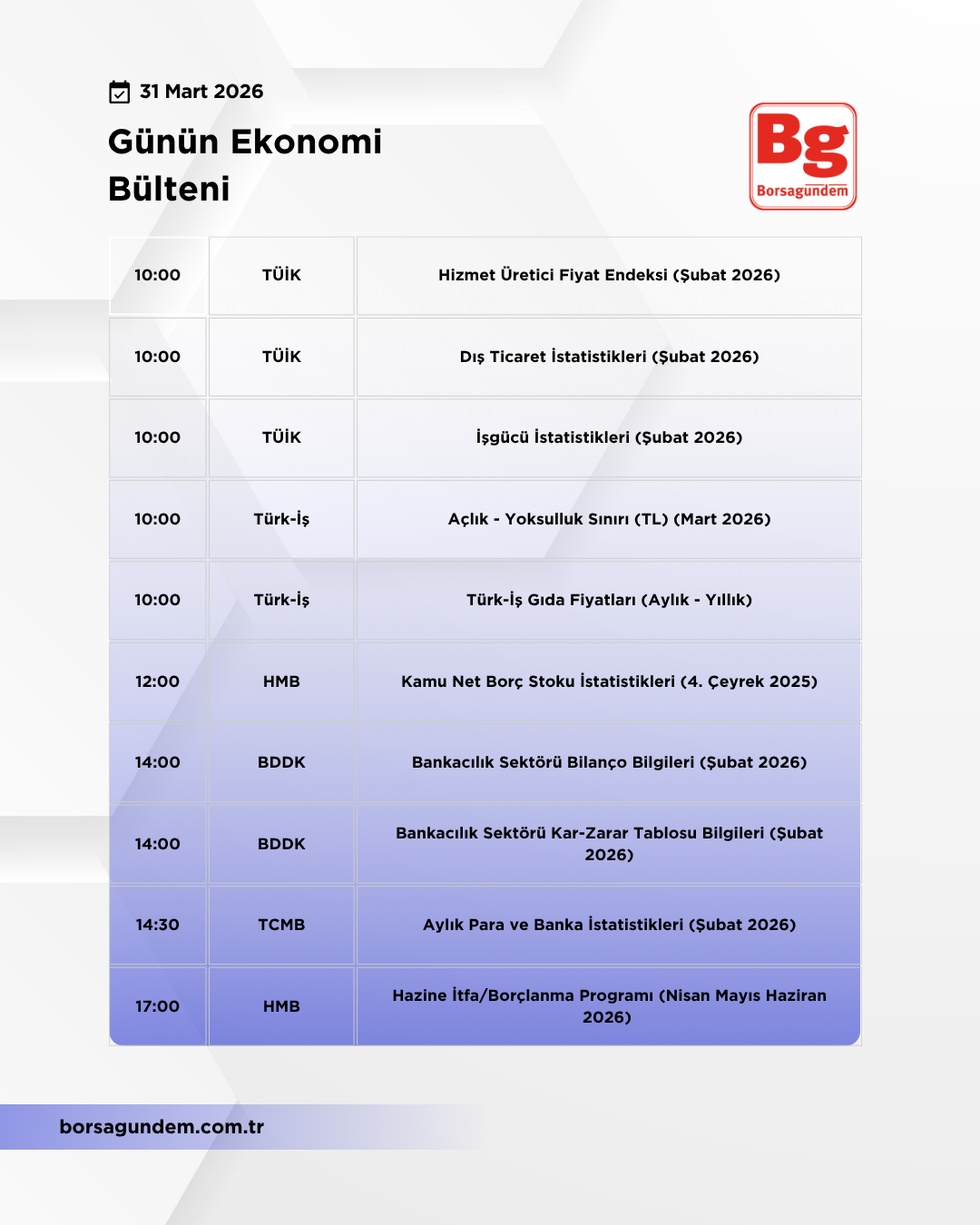 Günlük Ekonomi Bülteni 31032026