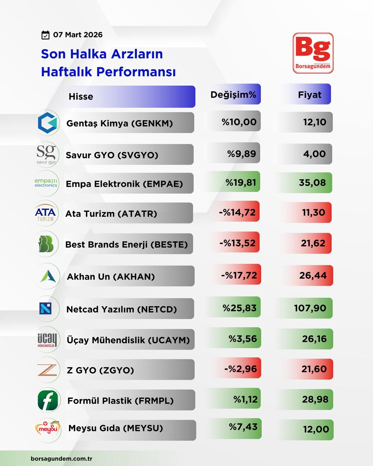 H A F T A L I K A R Z-2
