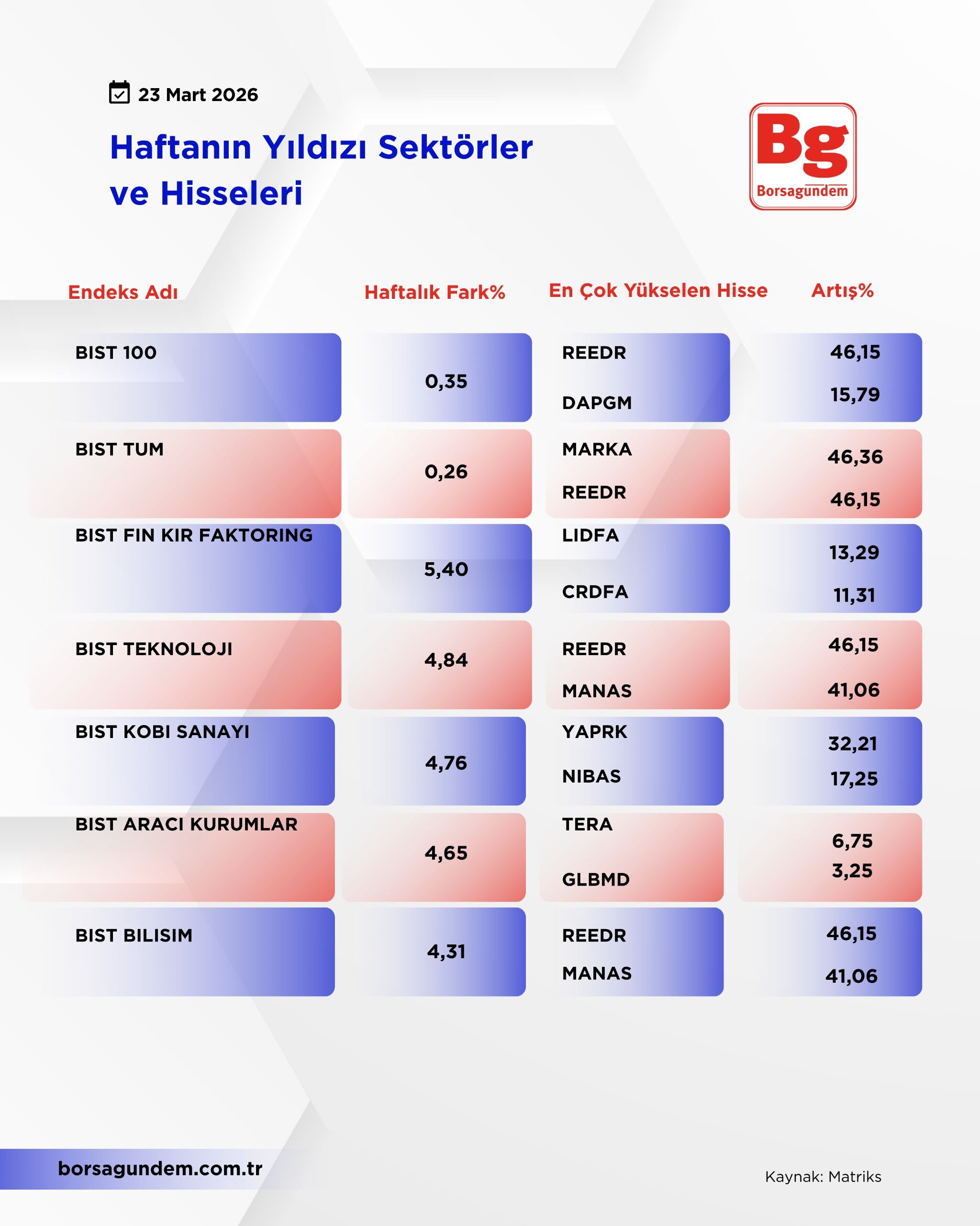 Haftanın Yıl Sektor Ve Hisseleri 2303