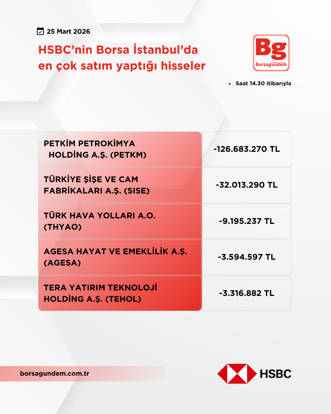 Hsbc 25032026 Satiş