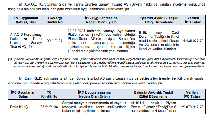 Idari Para Cezası-4