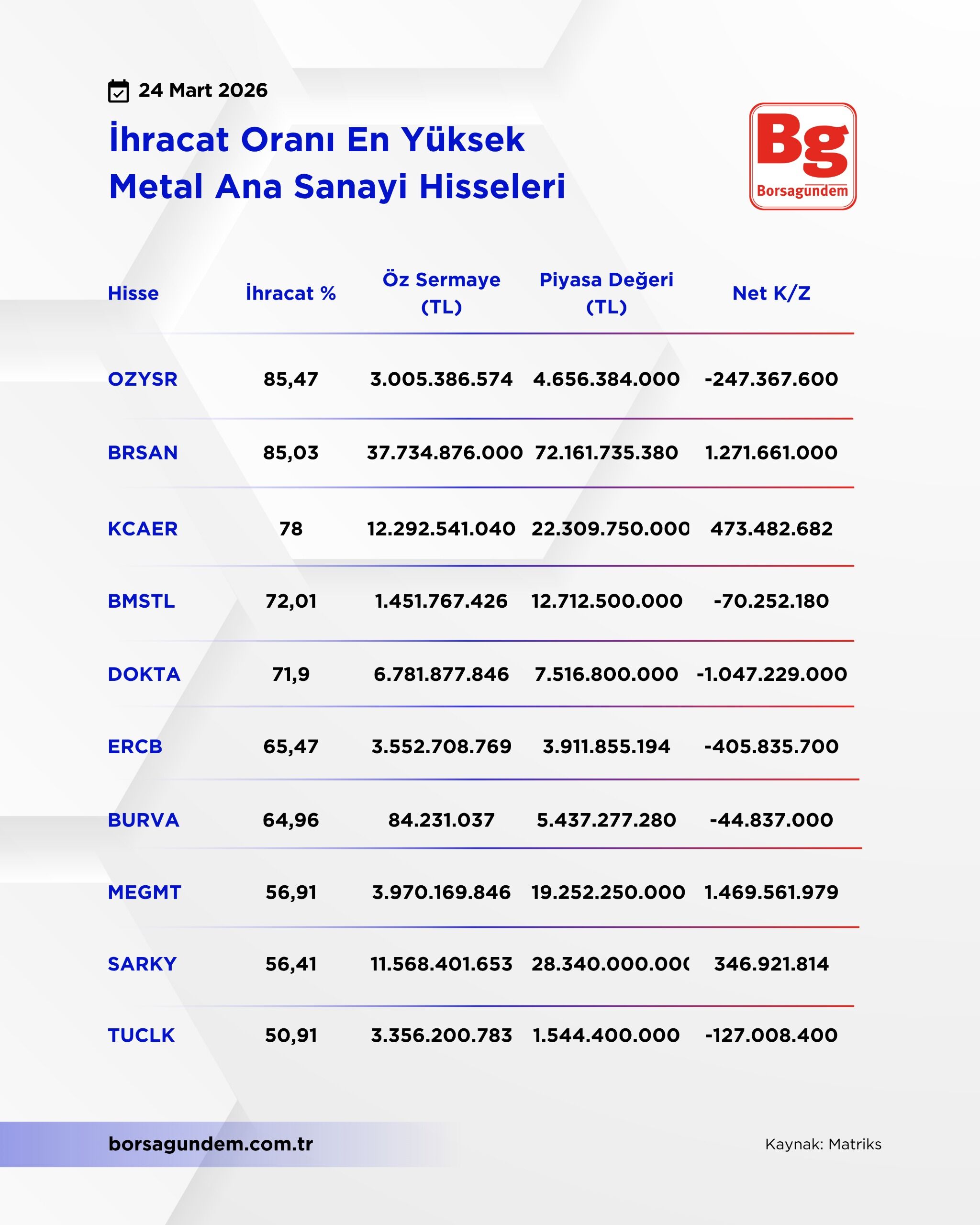 Ihracat Metal 24032026