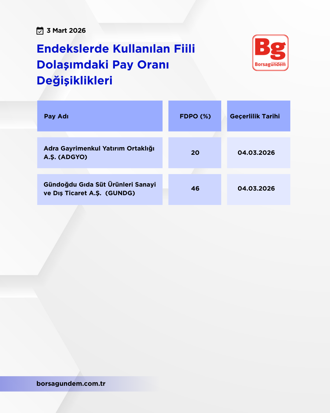 Kap Fi̇i̇li̇ Dolaşim 03032026