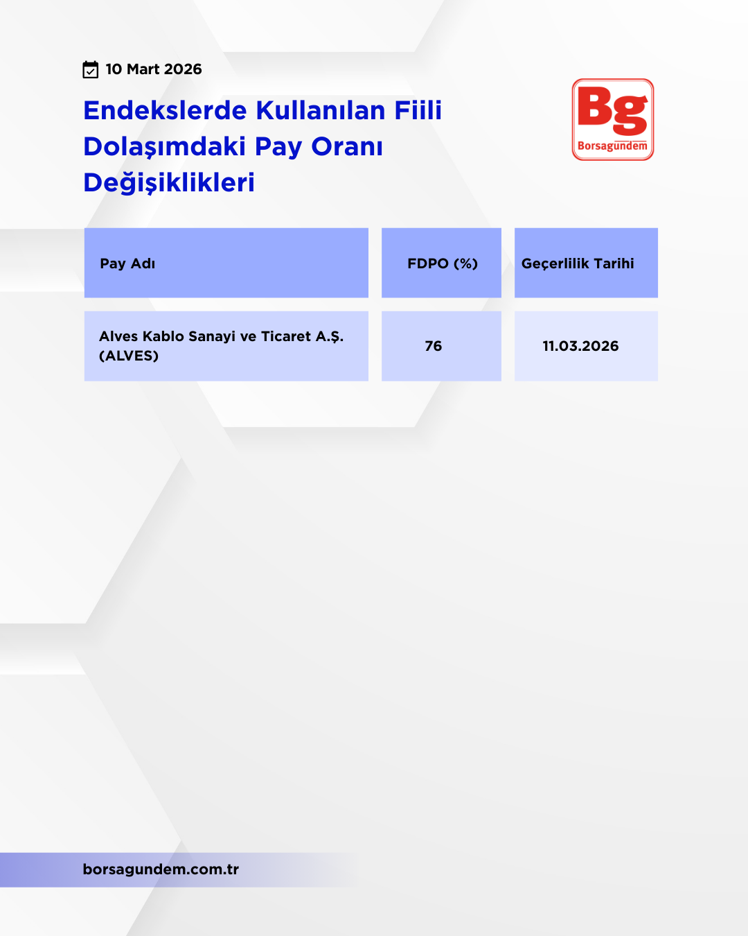 Kap Fi̇i̇li̇ Dolaşim 10032026