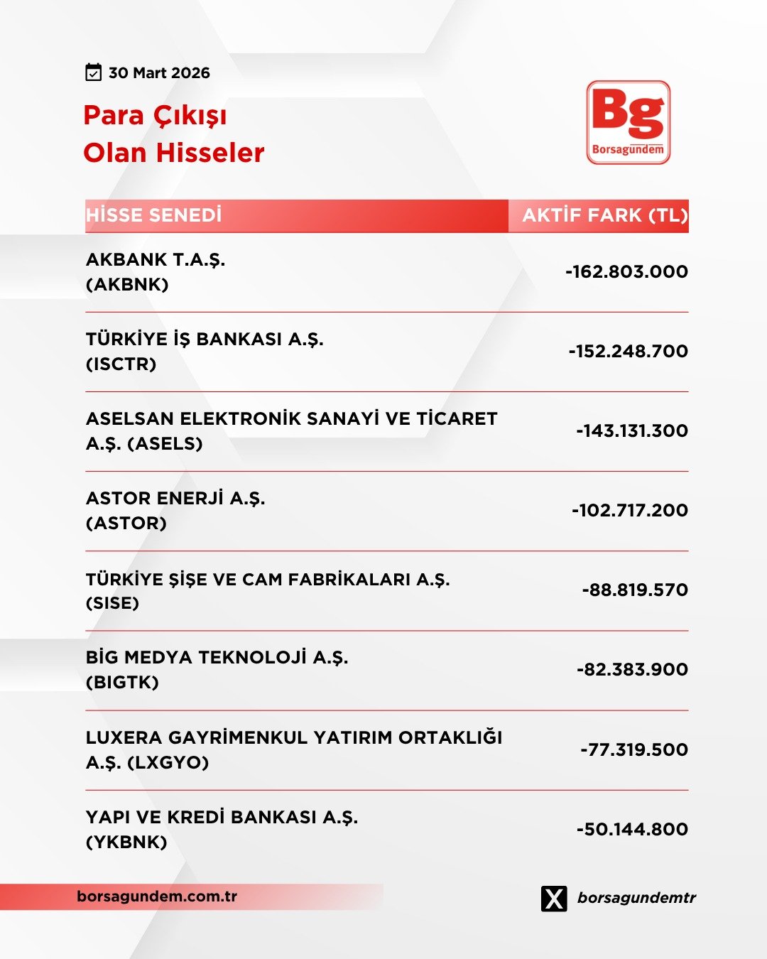 Para Cıkıs Borsa