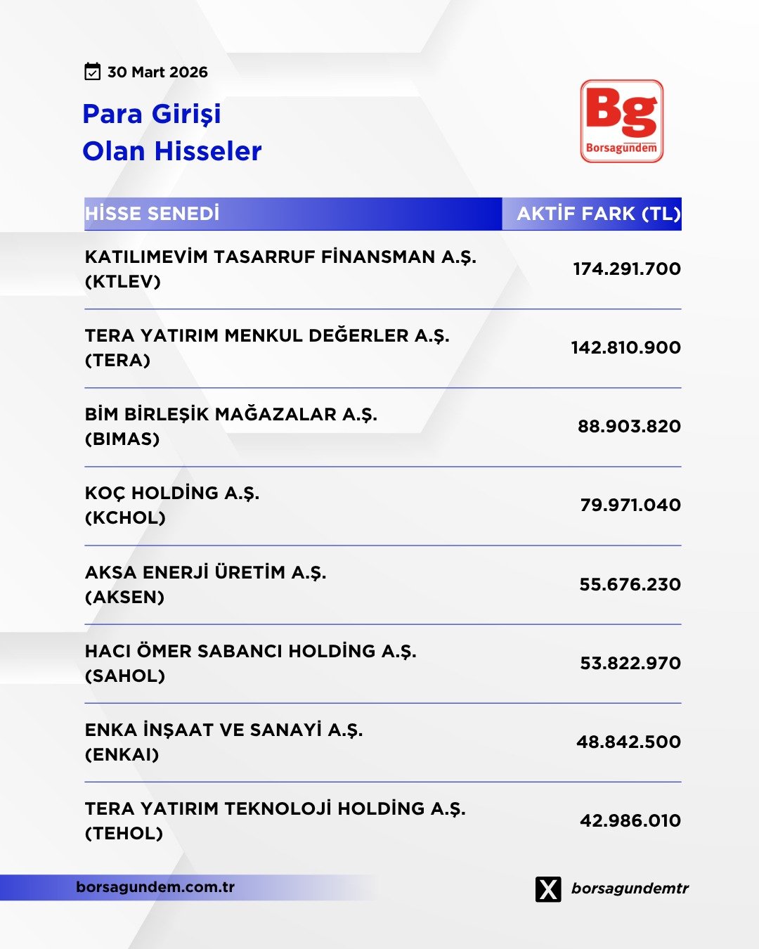 Para Giriş Çıkış Borsa (2)