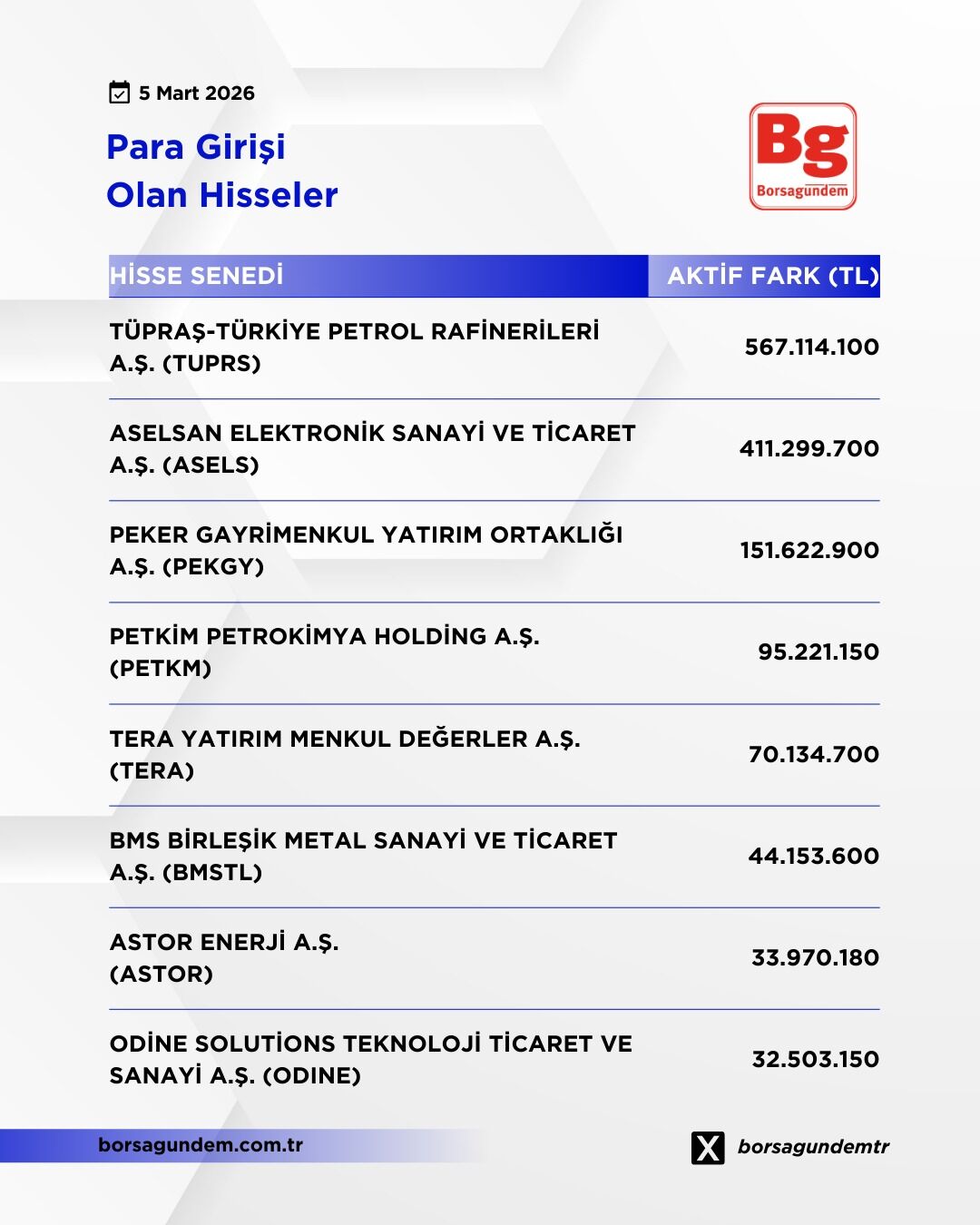 Para Gi̇ri̇şi̇ Çikişi (1)