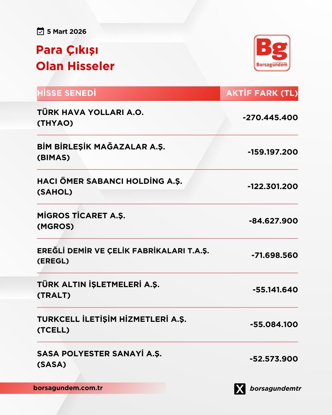 Para Gi̇ri̇şi̇ Çikişi (2)