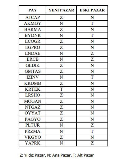 Pazar Değişikliği 2
