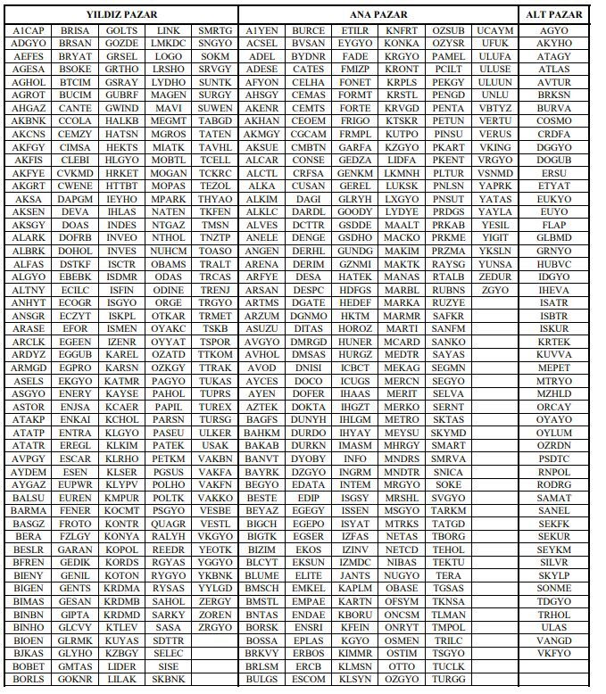 Pazar Değişikliği