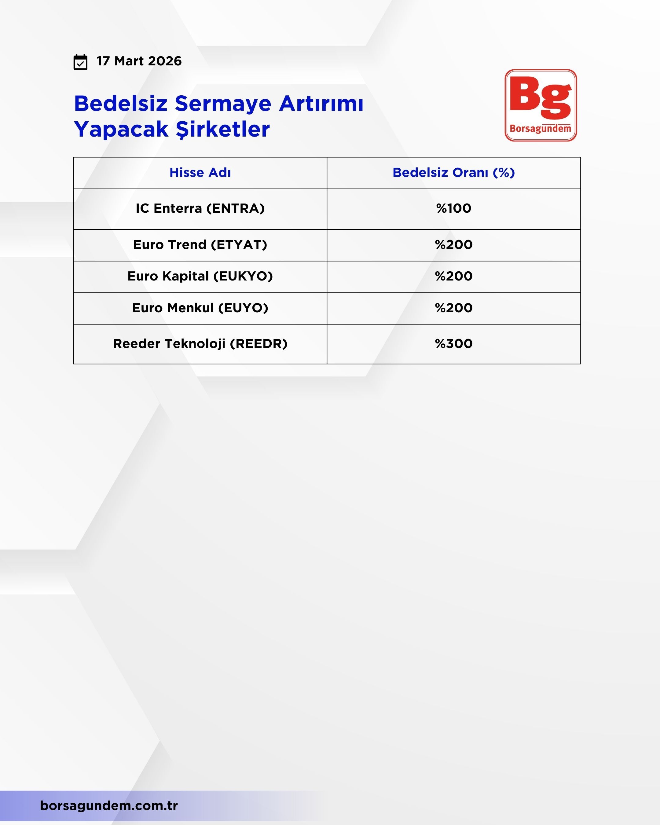 Sermaye Artırım Bedelsiz (1)
