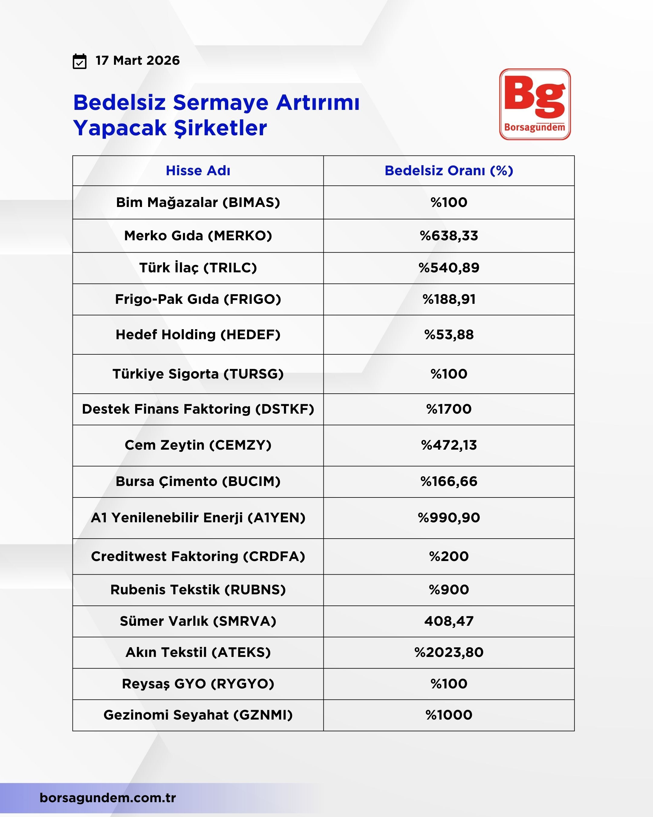 Sermaye Artırım Bedelsiz (2)