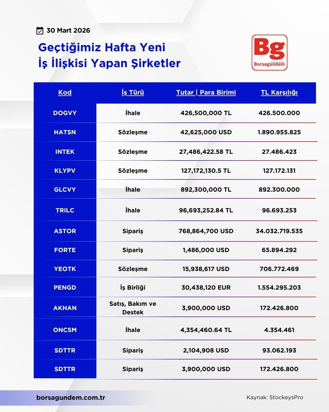 Yeni̇ İş İli̇şki̇si̇