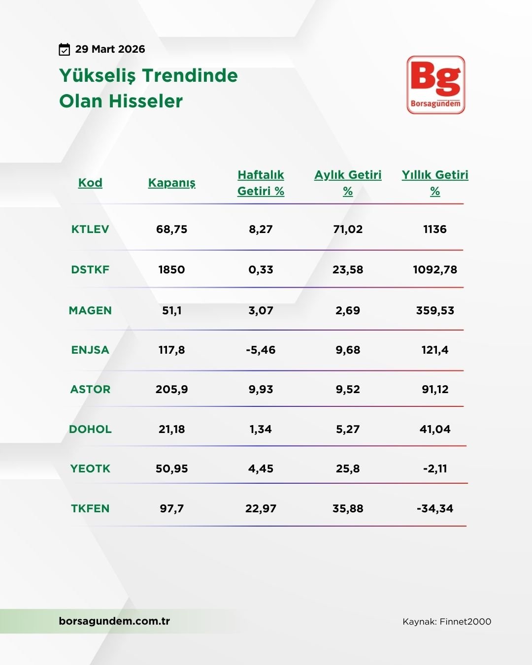 Yüskeliş Trend