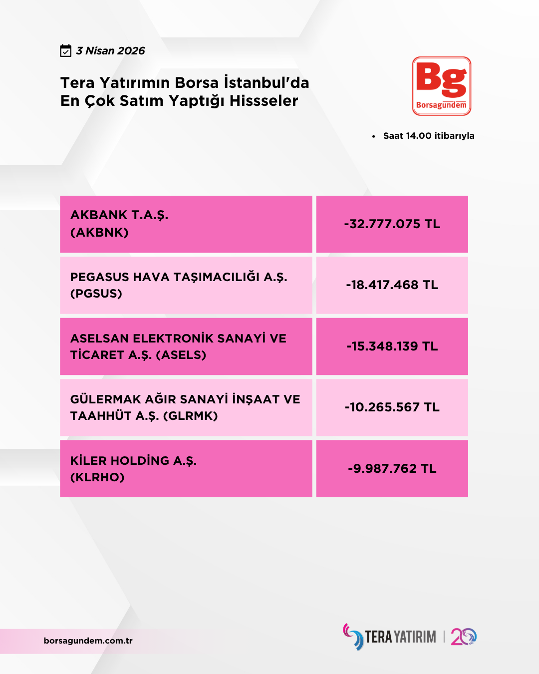 03042026 Ty Satiş