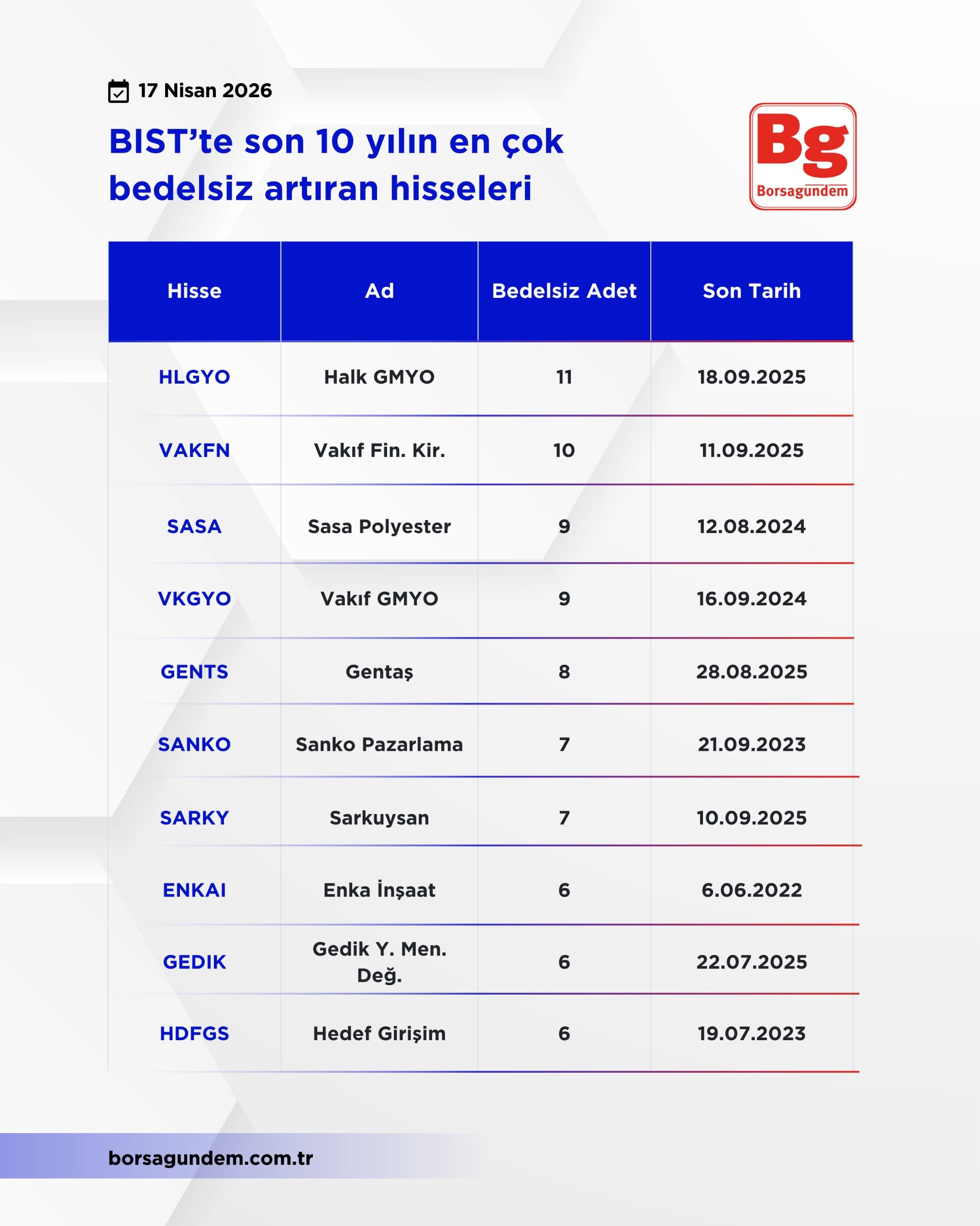 10 Yıl Bedelsiz