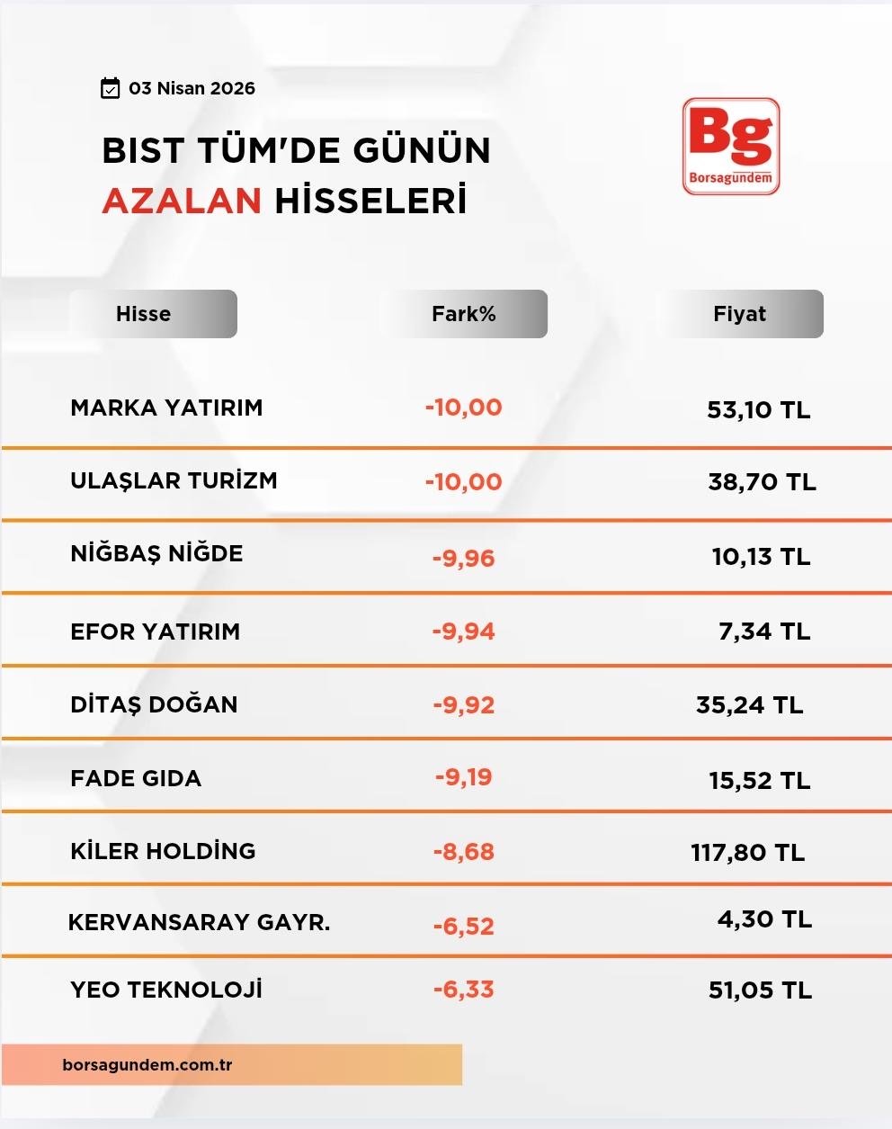 7A4F9A90 5786 4778 9823 6E801E31140F