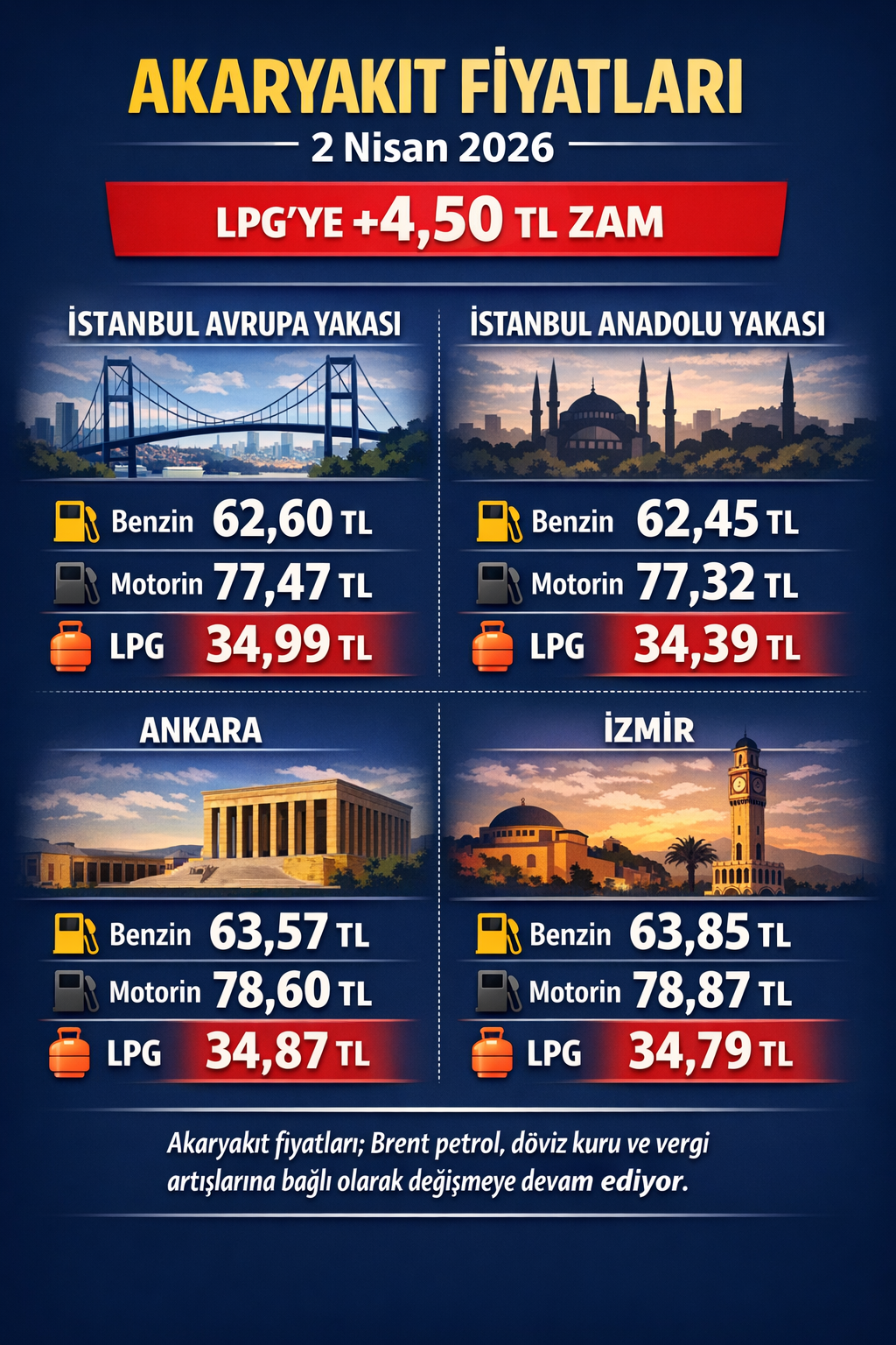 Akaryakıt Fiyatları 02042026