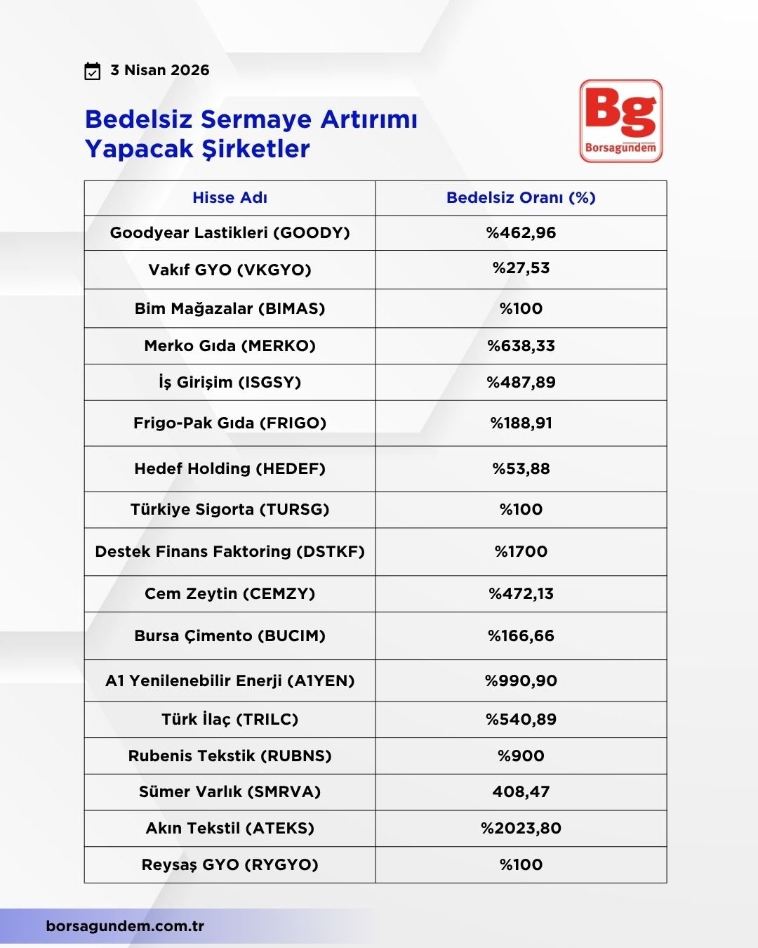 Bedelsiz Sermaye Artırımı (1)