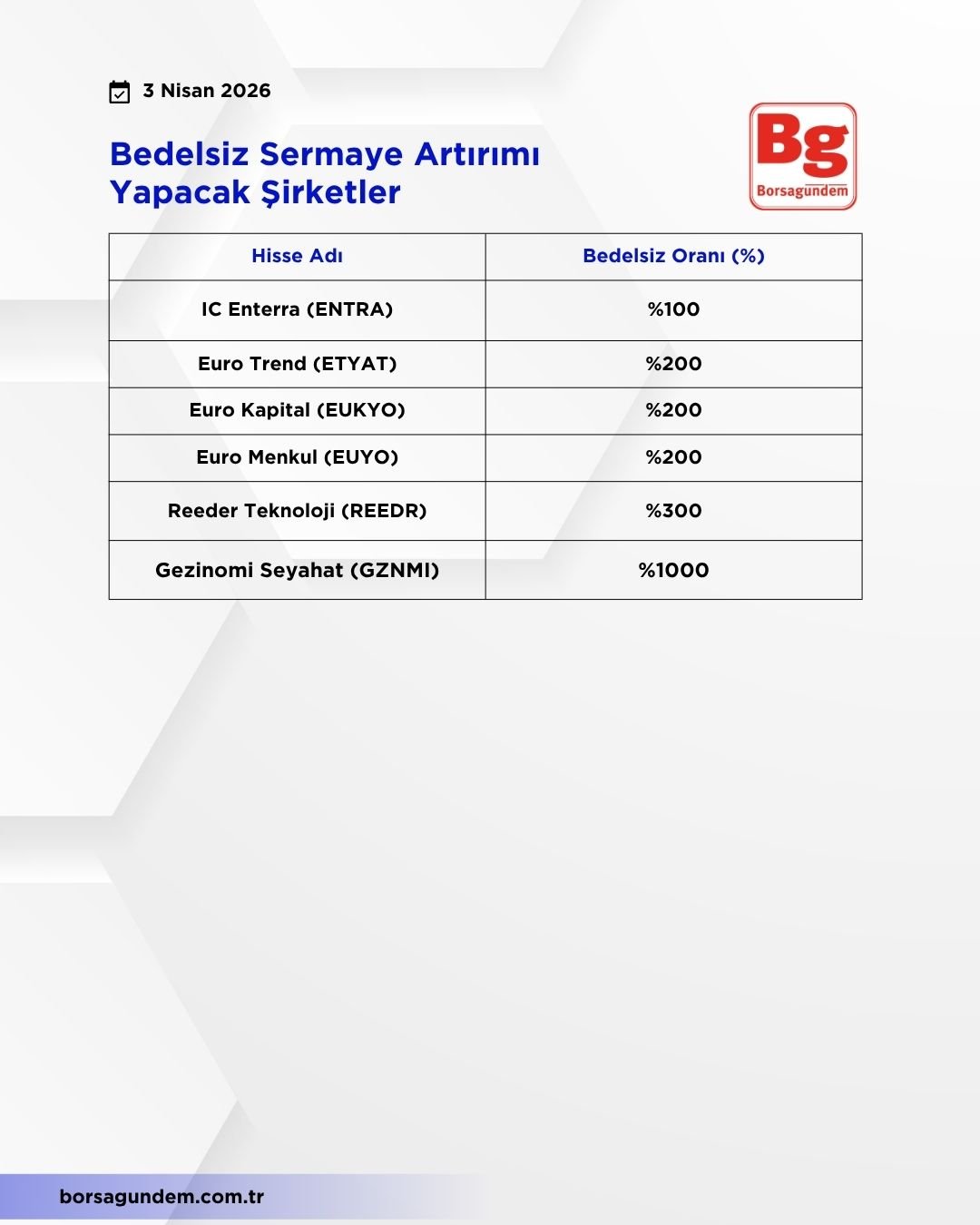 Bedelsiz Sermaye Artırımı (2)
