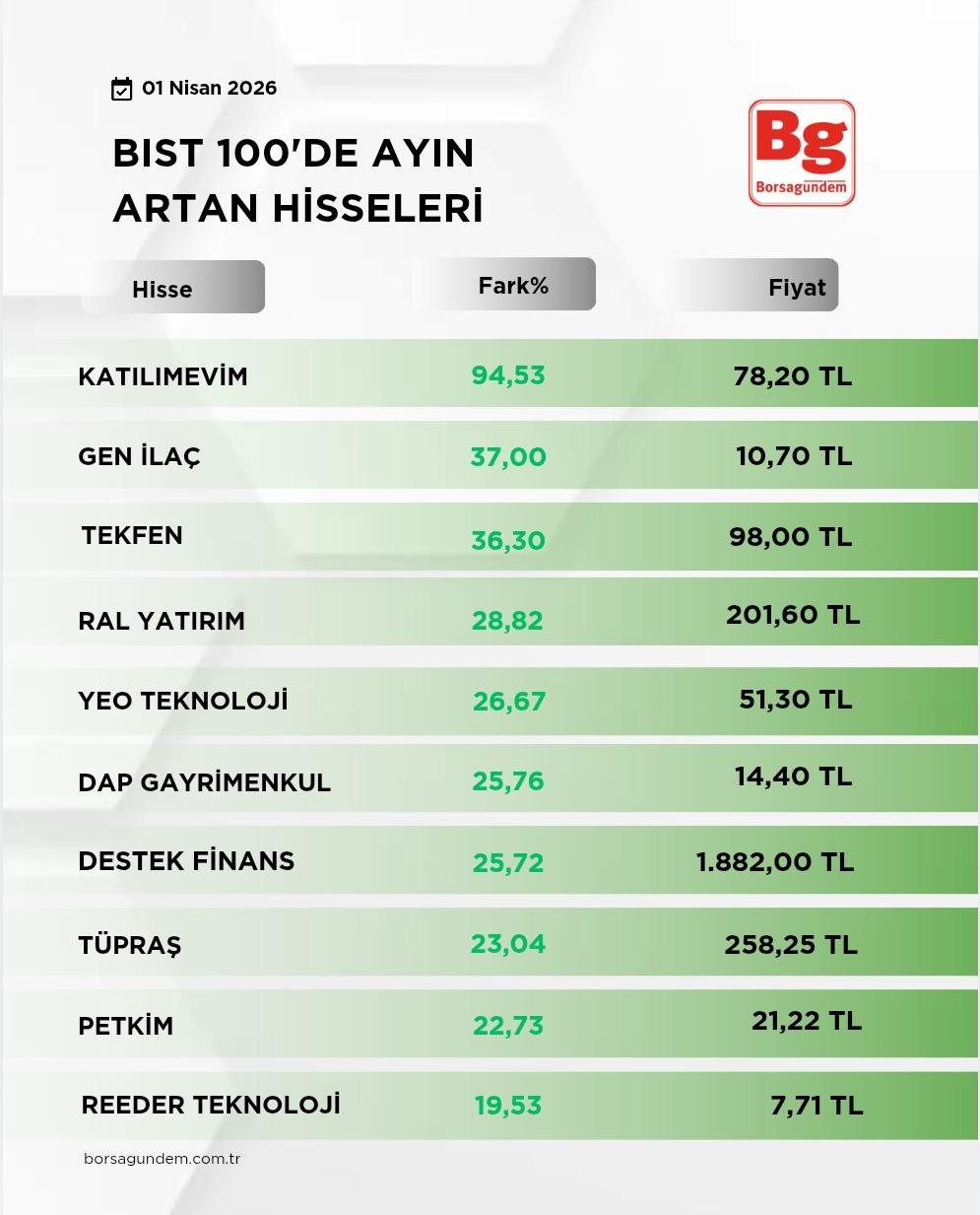 Bıst 100 (2)-5