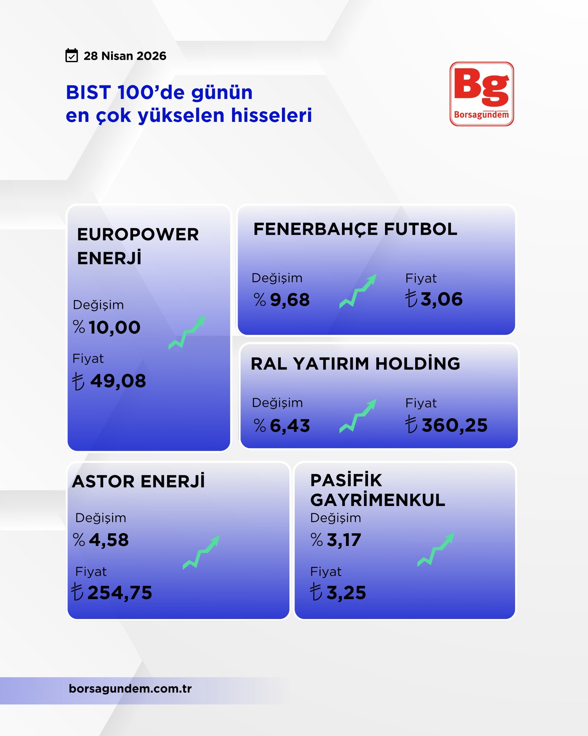 Bist 100 28 Nisan (1)