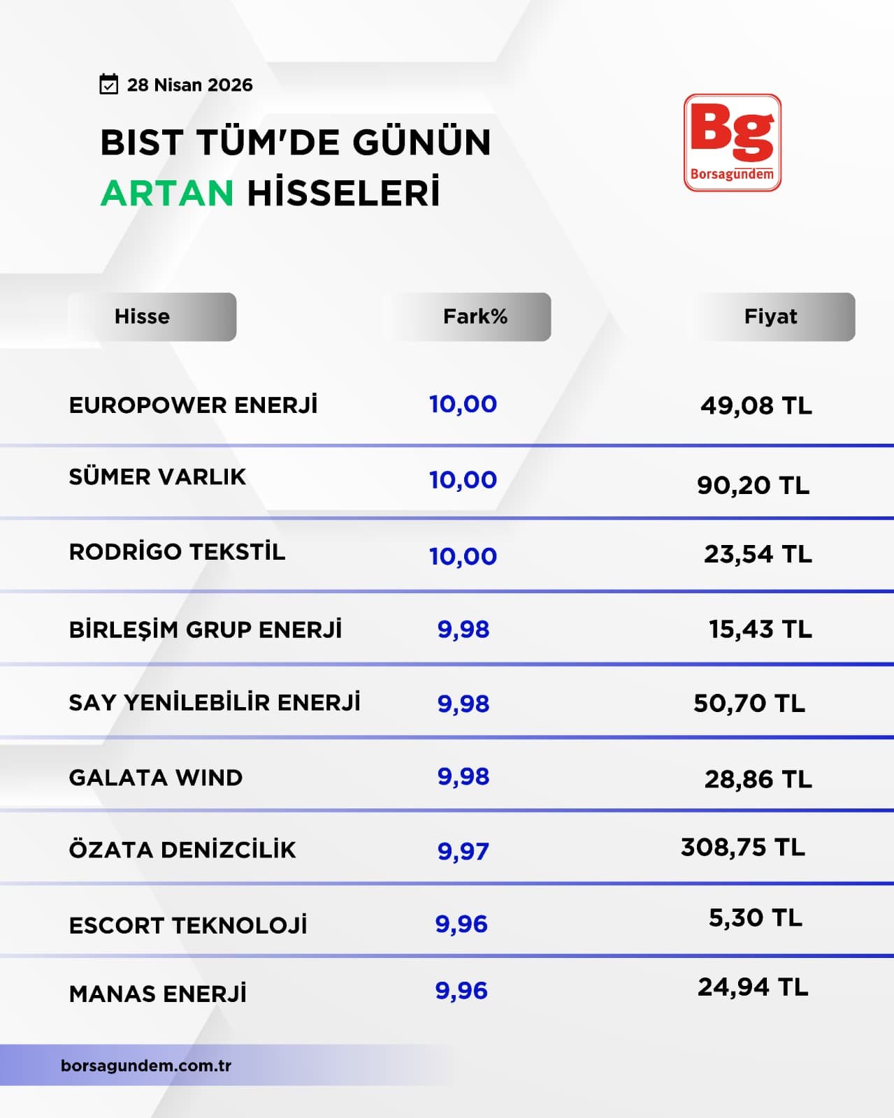 Bist Tüm 28 Nisan (1)