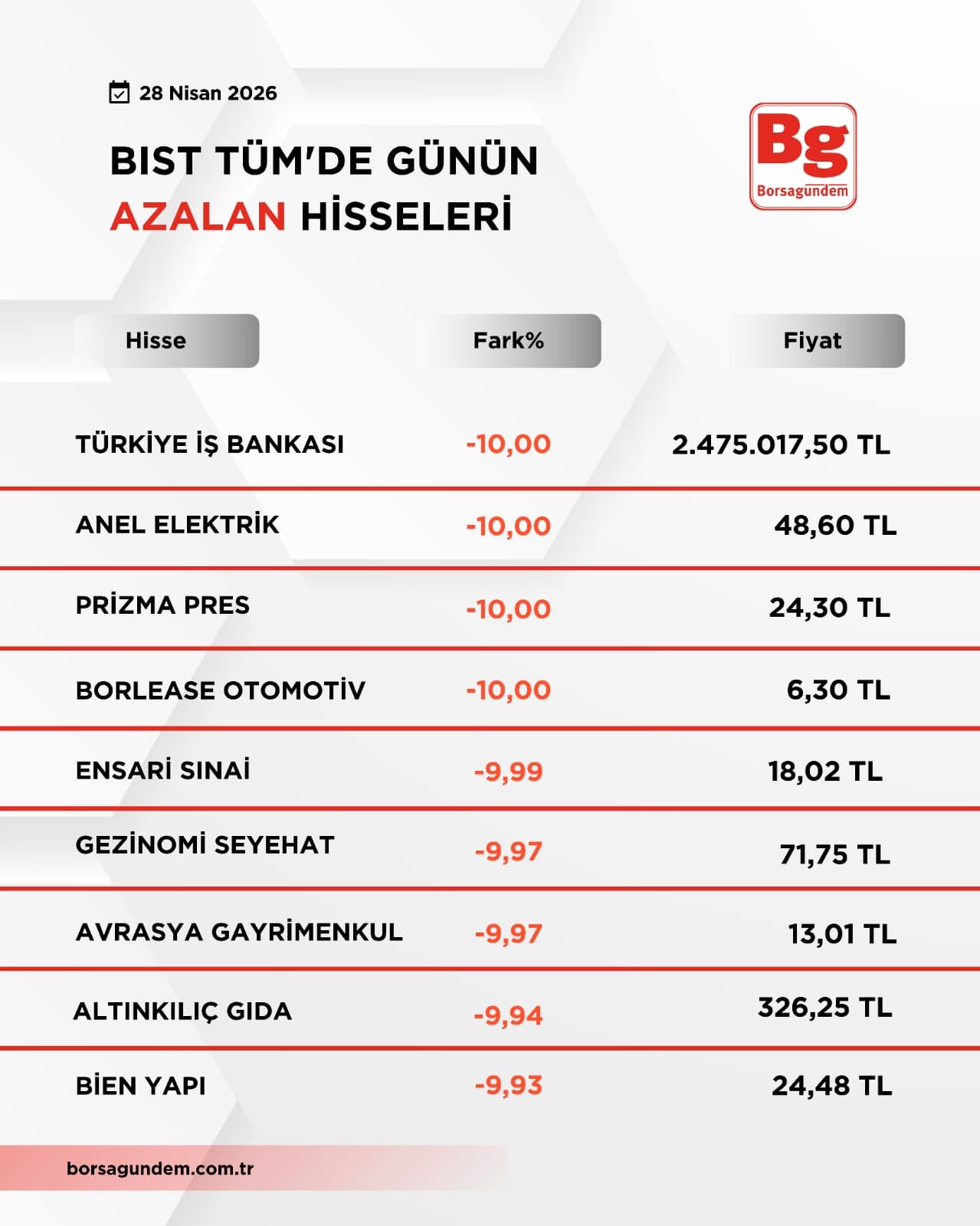 Bist Tüm 28 Nisan (2)