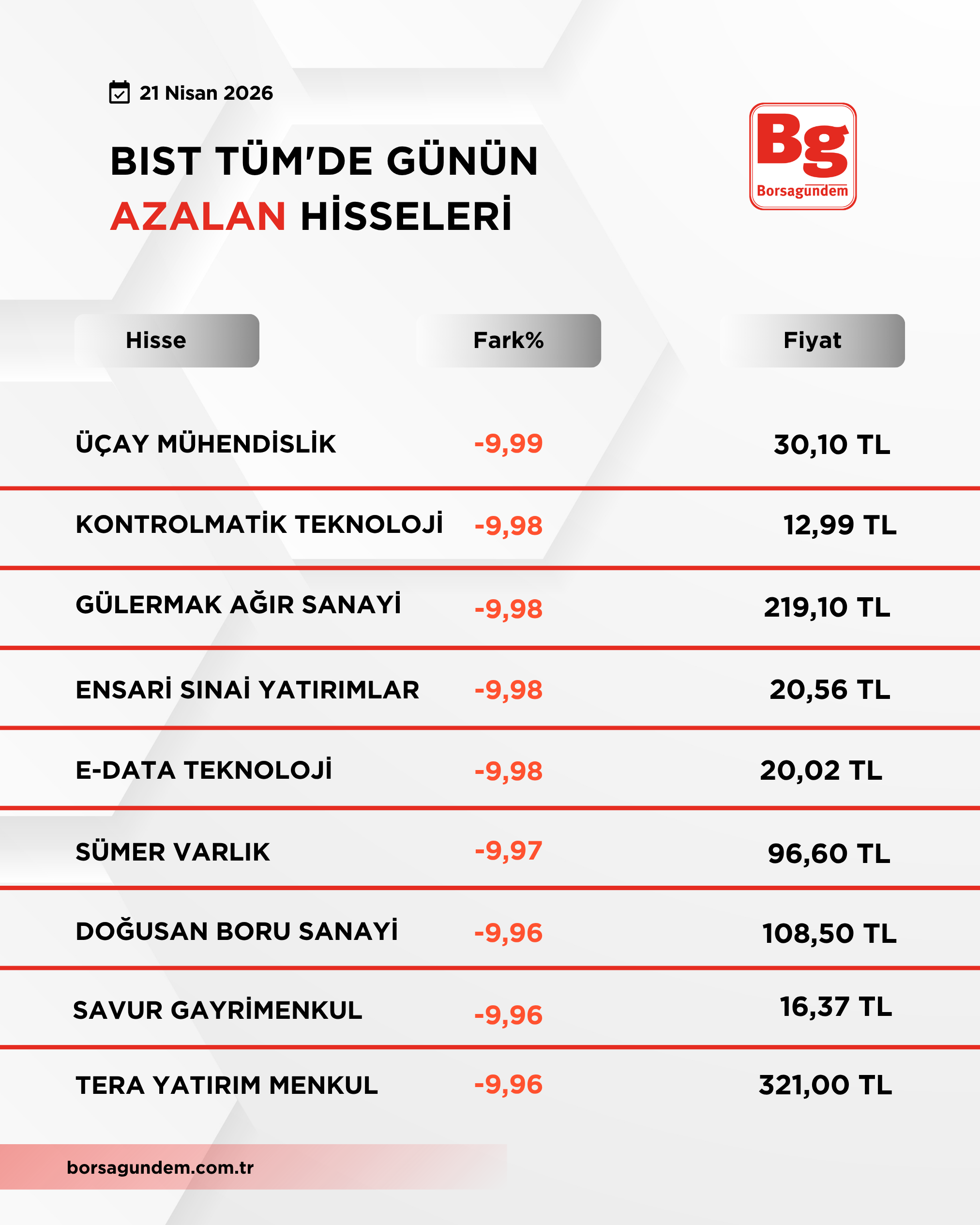 Bi̇st Tüm Yükseli̇ş Düşüş (1)
