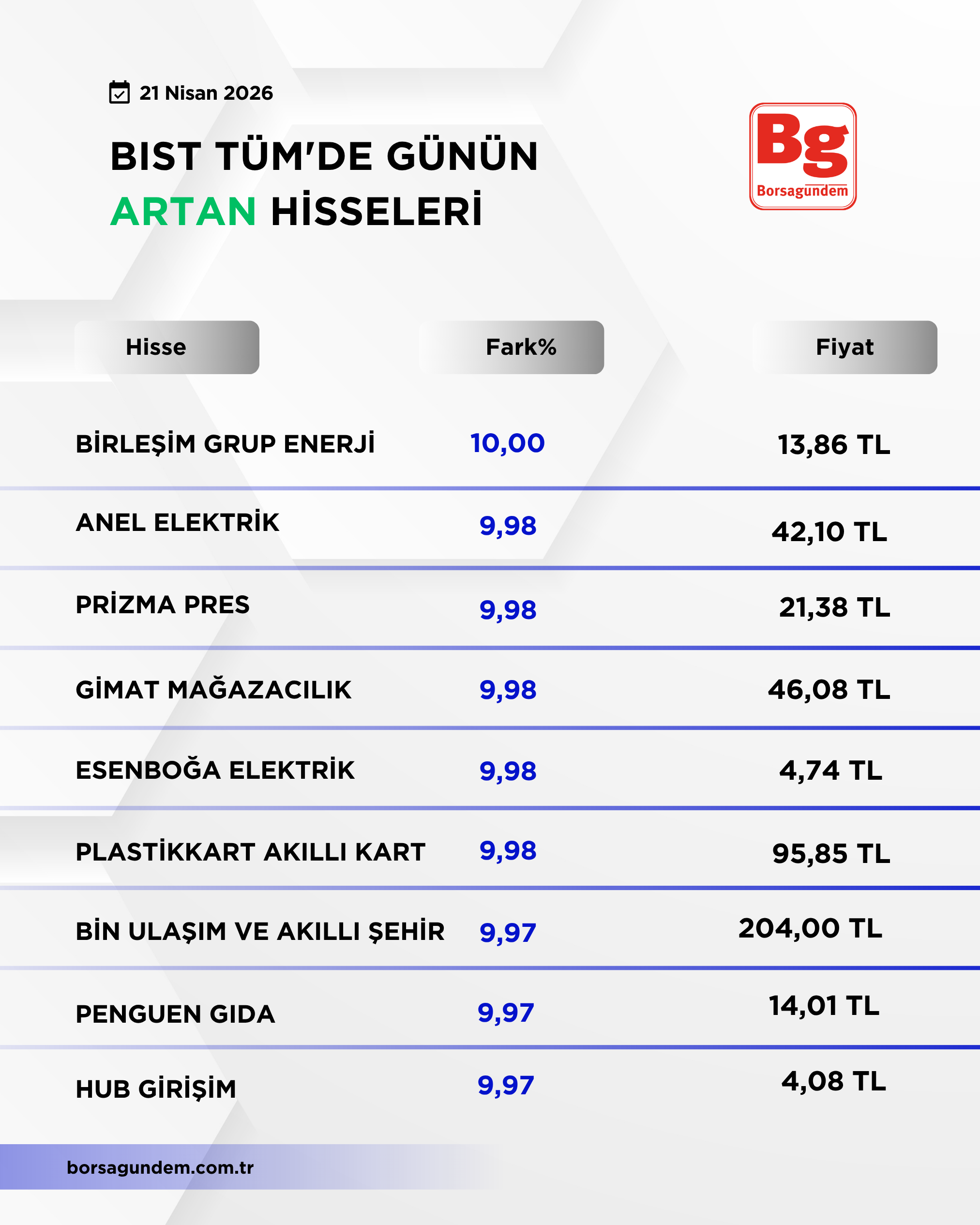 Bi̇st Tüm Yükseli̇ş Düşüş (2)