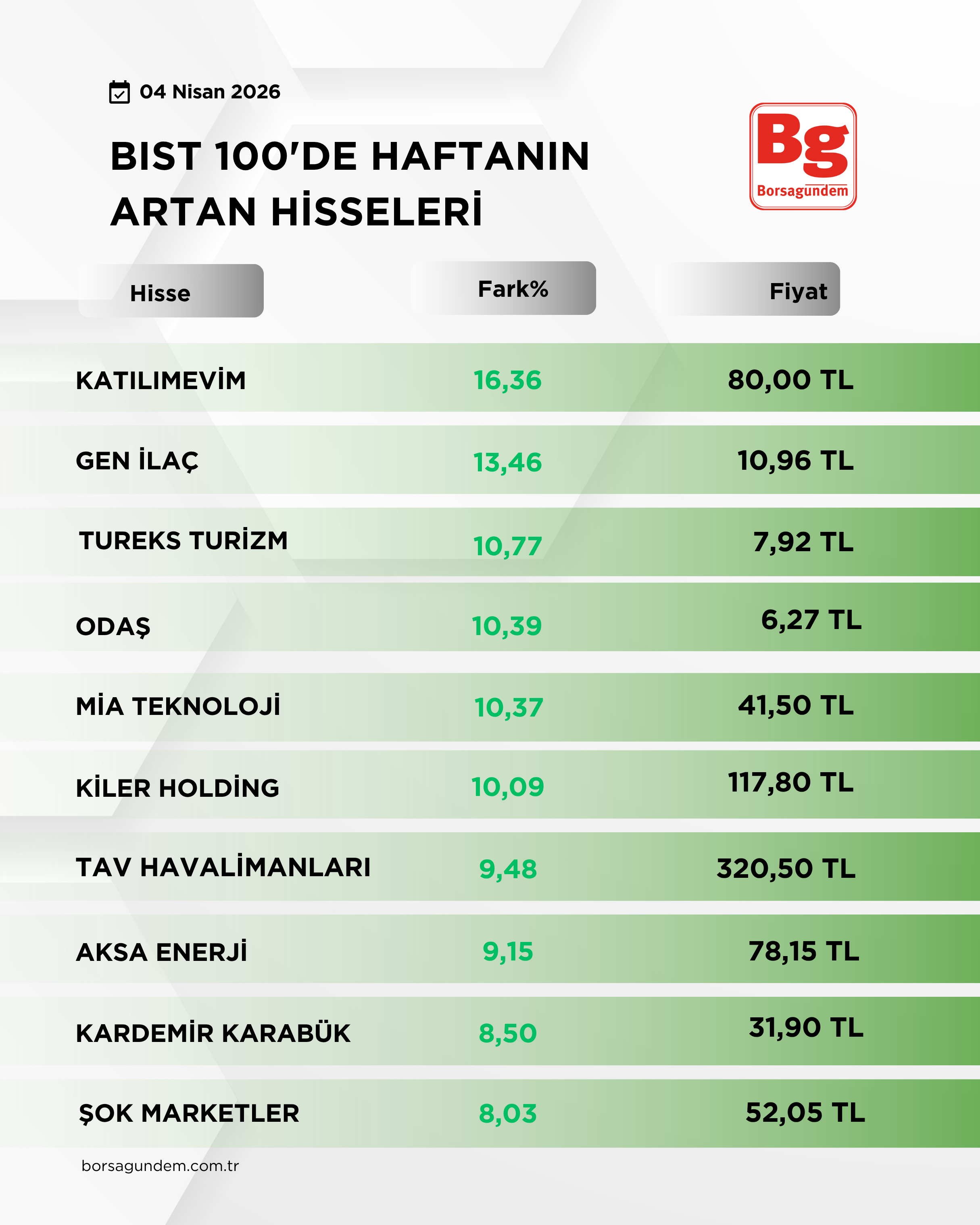 Bi̇st100 (2)-5