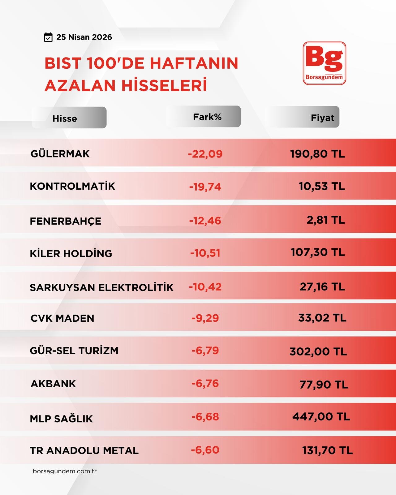 Bıst1001-2