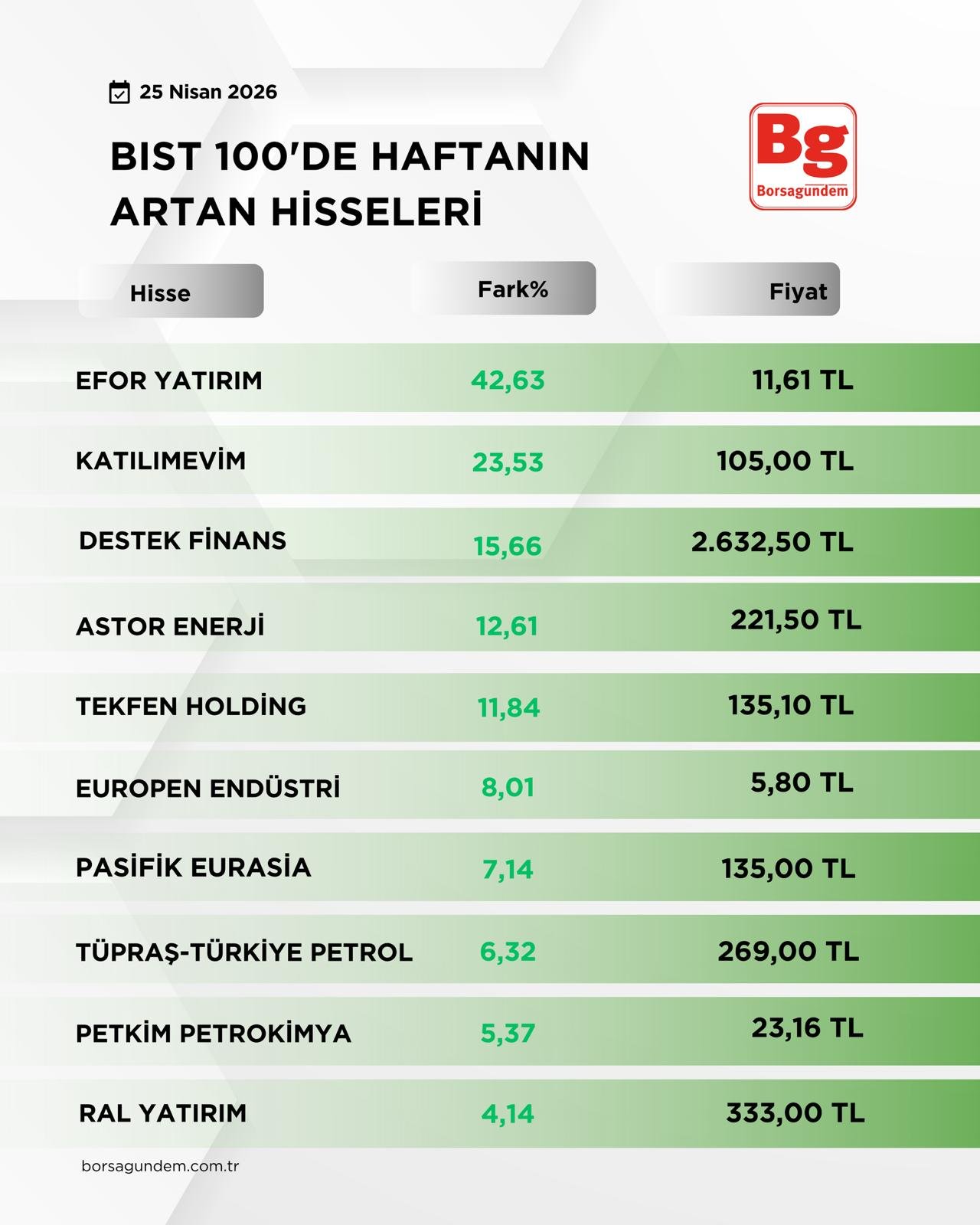 Bıst1002-2