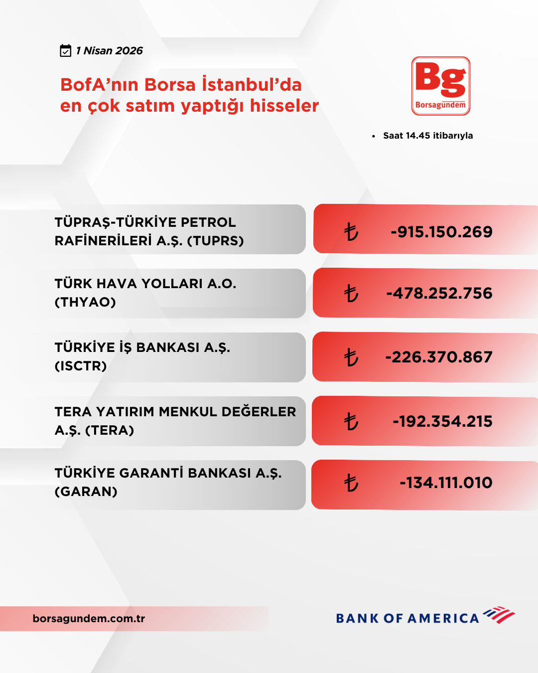 Bofa 01042026 Satiş