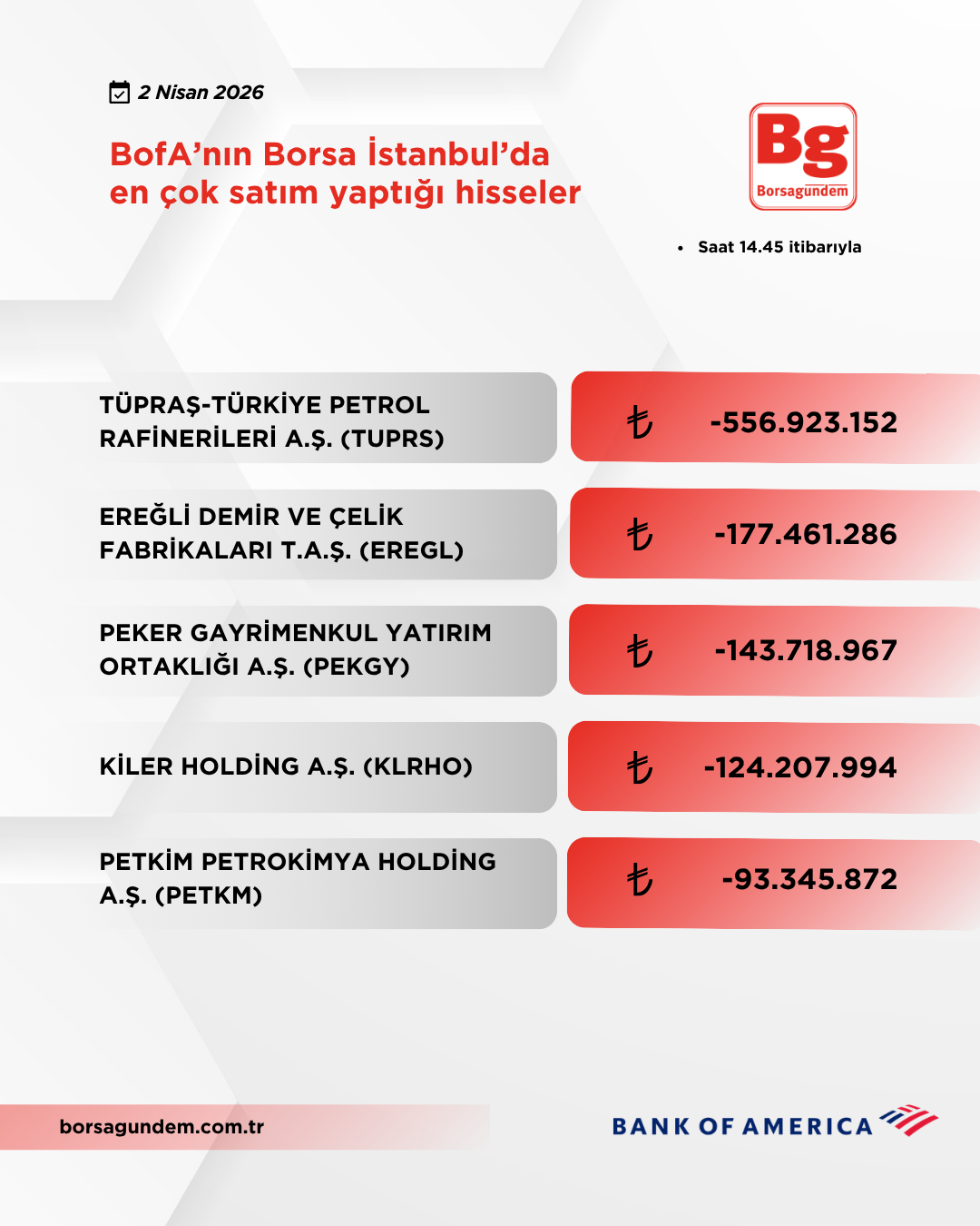 Bofa 02042026 Satiş