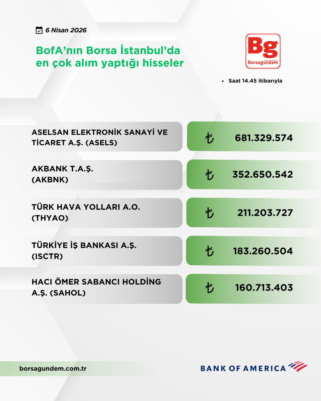Bofa 06042026 Aliş