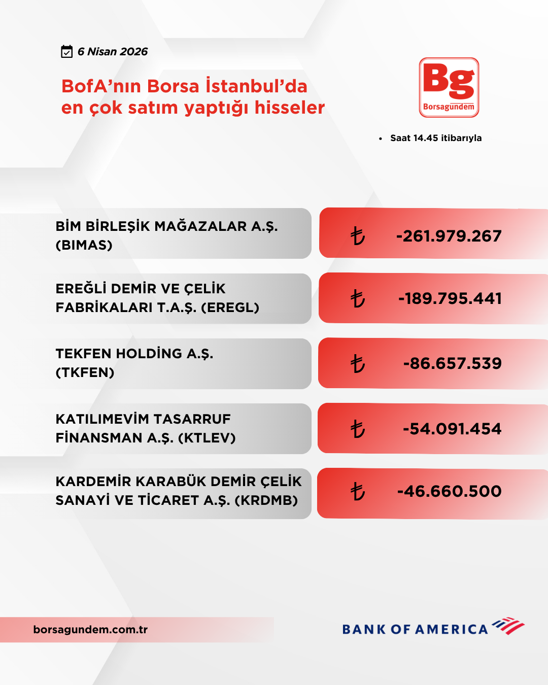 Bofa 06042026 Satiş