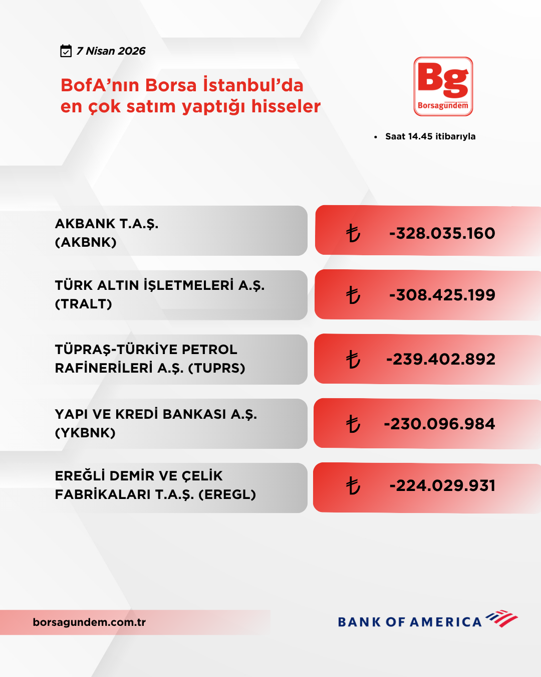 Bofa 07042026 Satiş