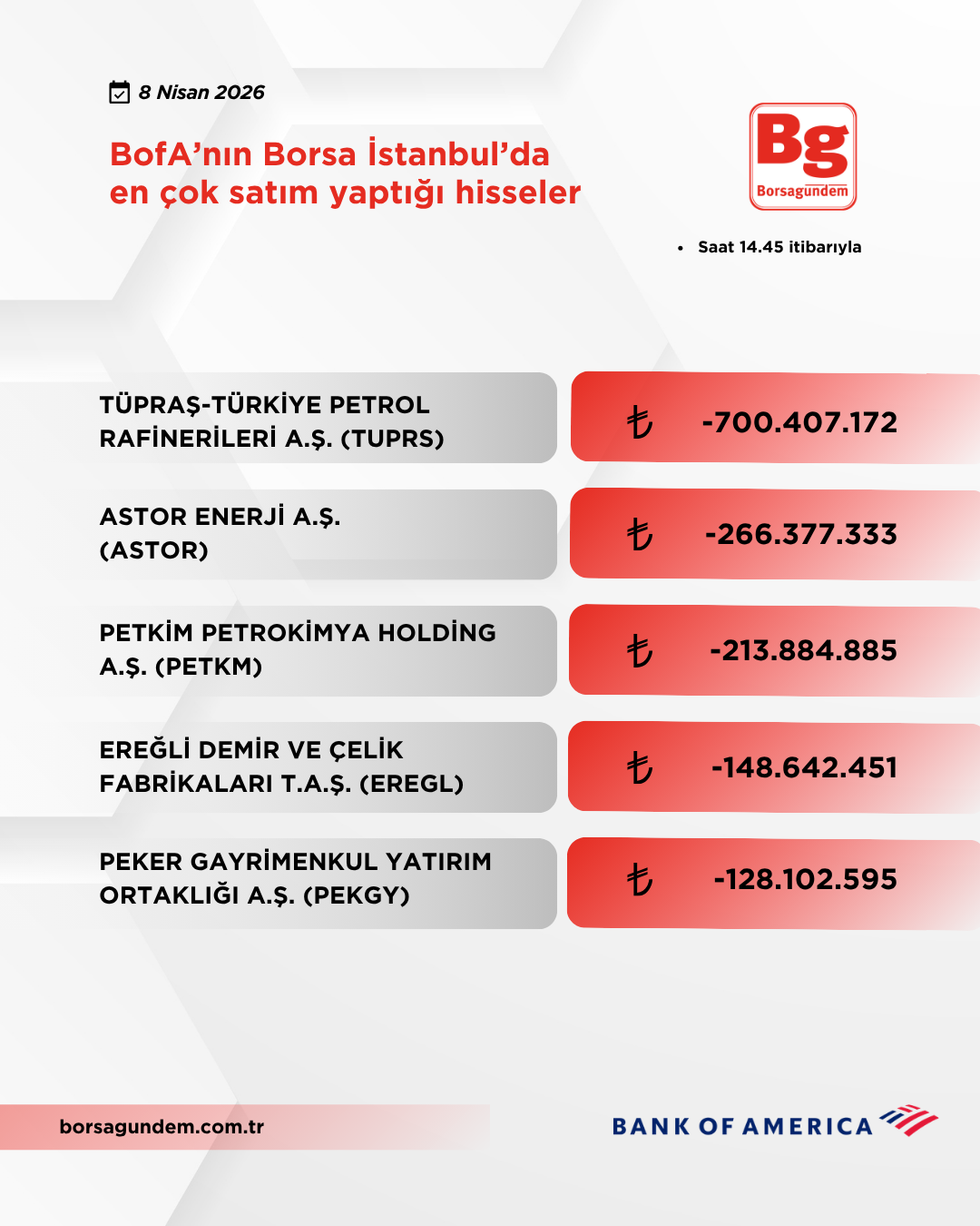 Bofa 08042026 Satiş