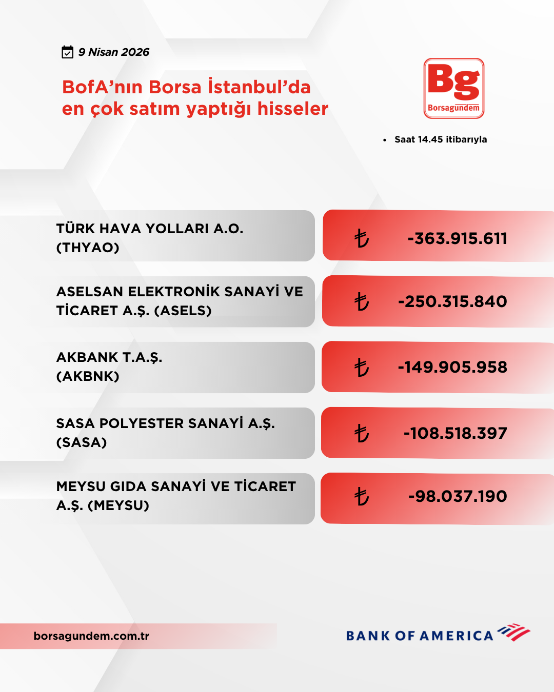 Bofa 09042026 Satiş