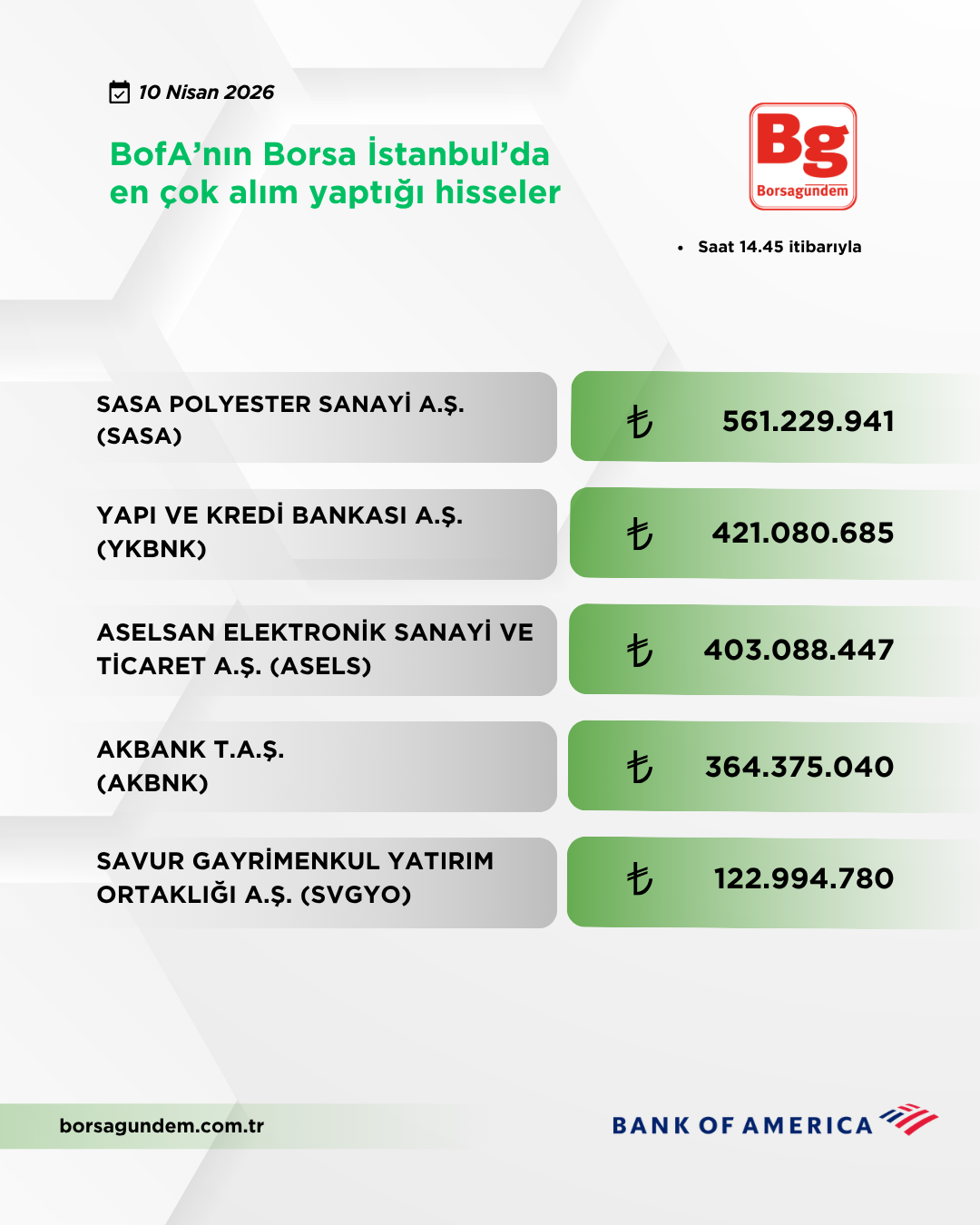 Bofa 10042026 Aliş-1