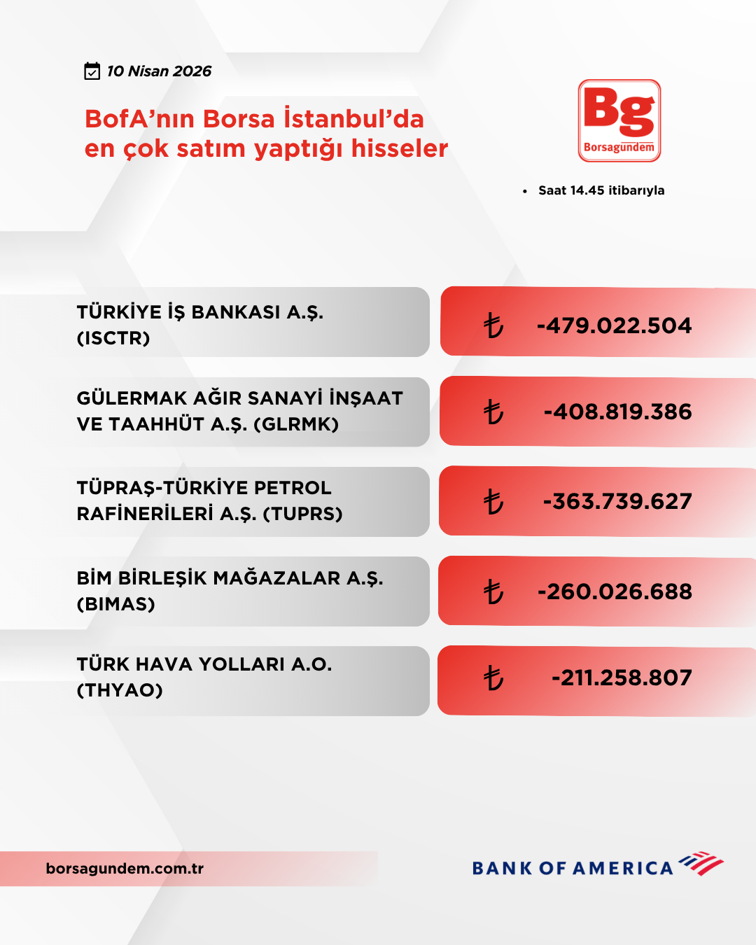 Bofa 10042026 Satiş