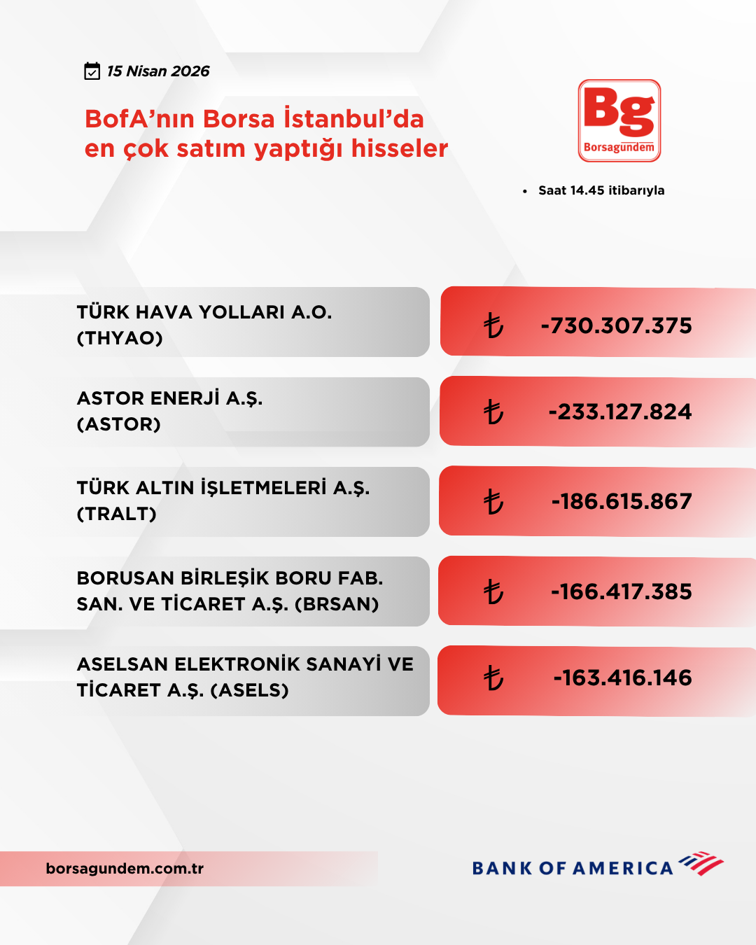 Bofa 15042026 Satiş