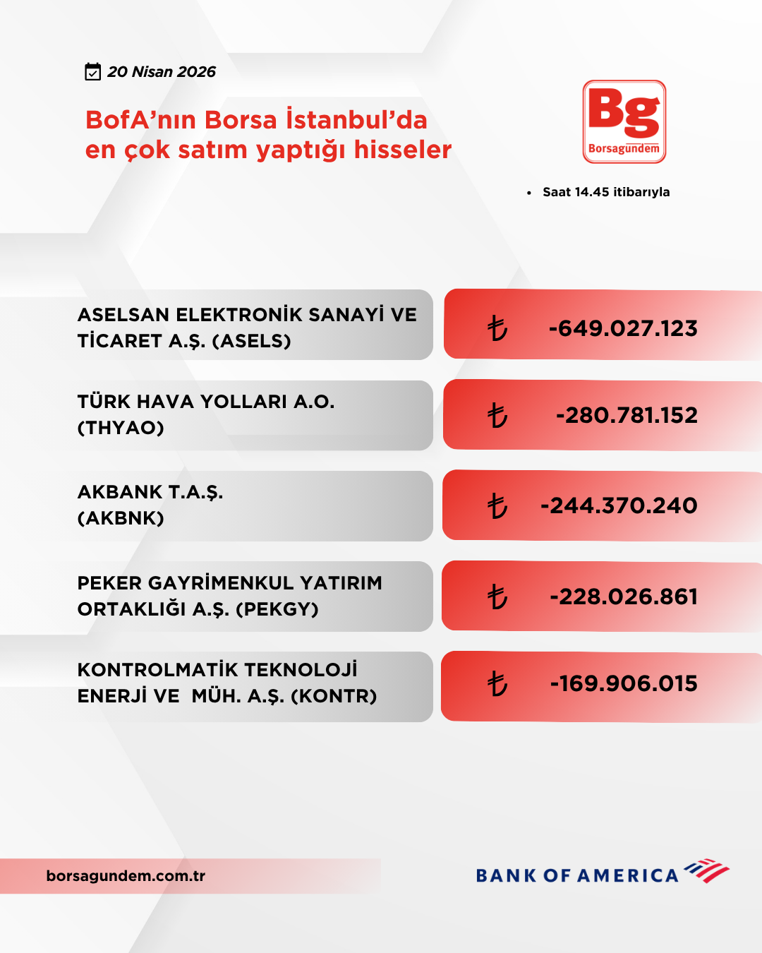 Bofa 20042026 Satiş
