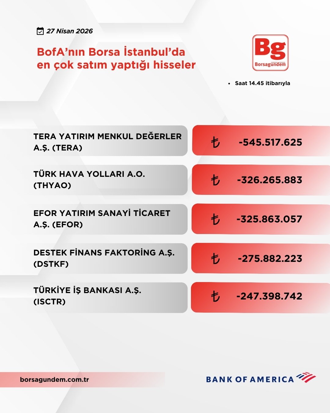 Bofa 27042026 Satiş