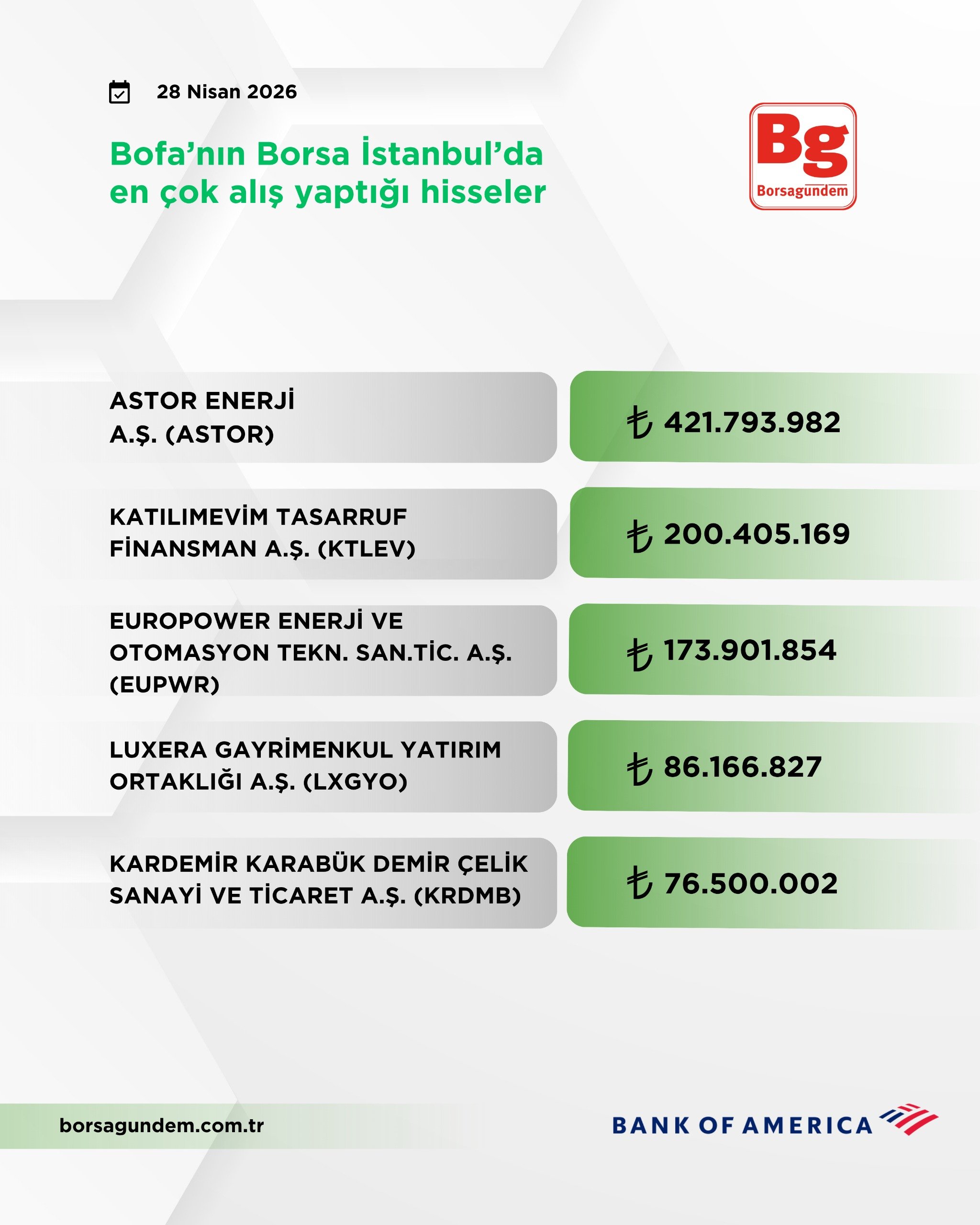 Bofa 28 Nisan (2)