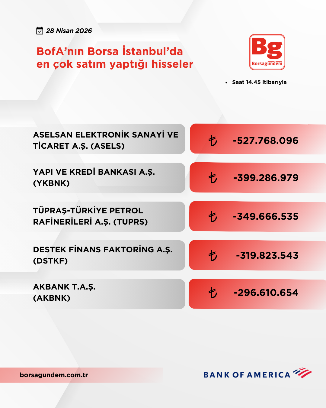 Bofa 28042026 Satiş
