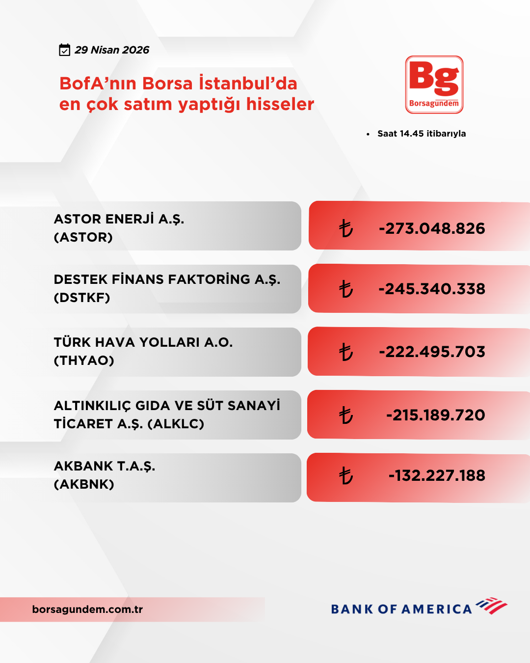 Bofa 29042026 Satiş