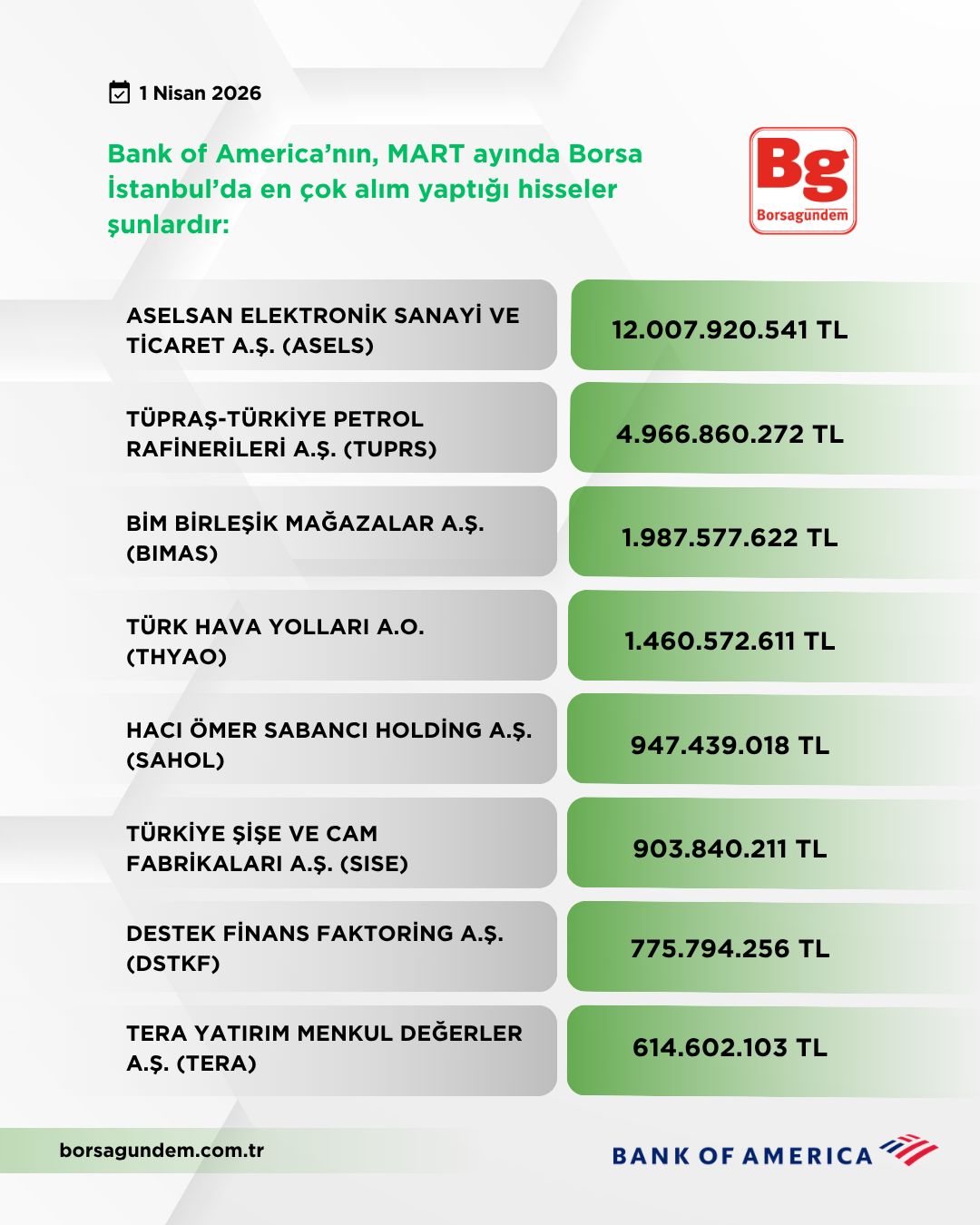 Bofa Mart 2026 Alişlar Kopyası